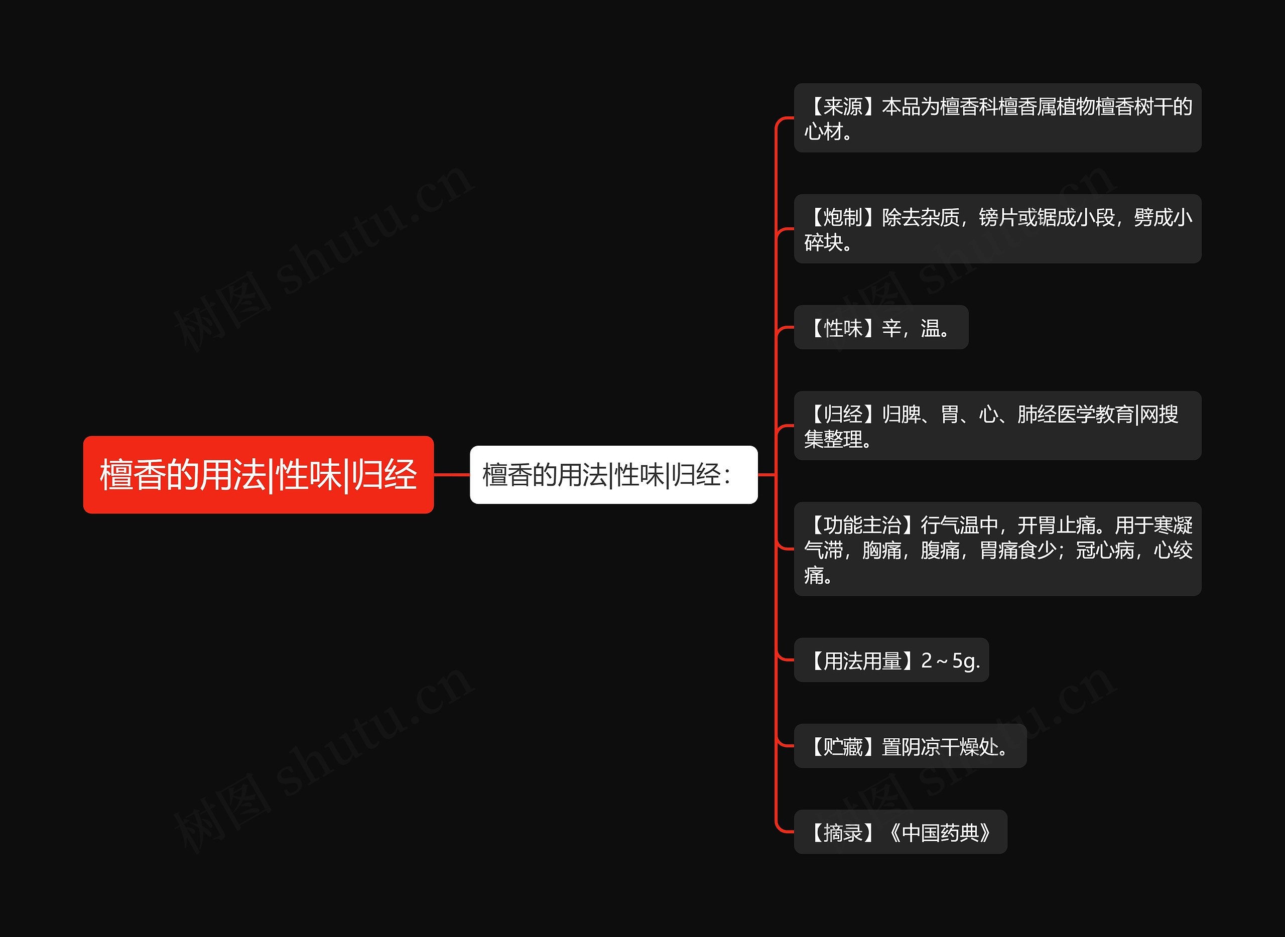 檀香的用法|性味|归经思维导图