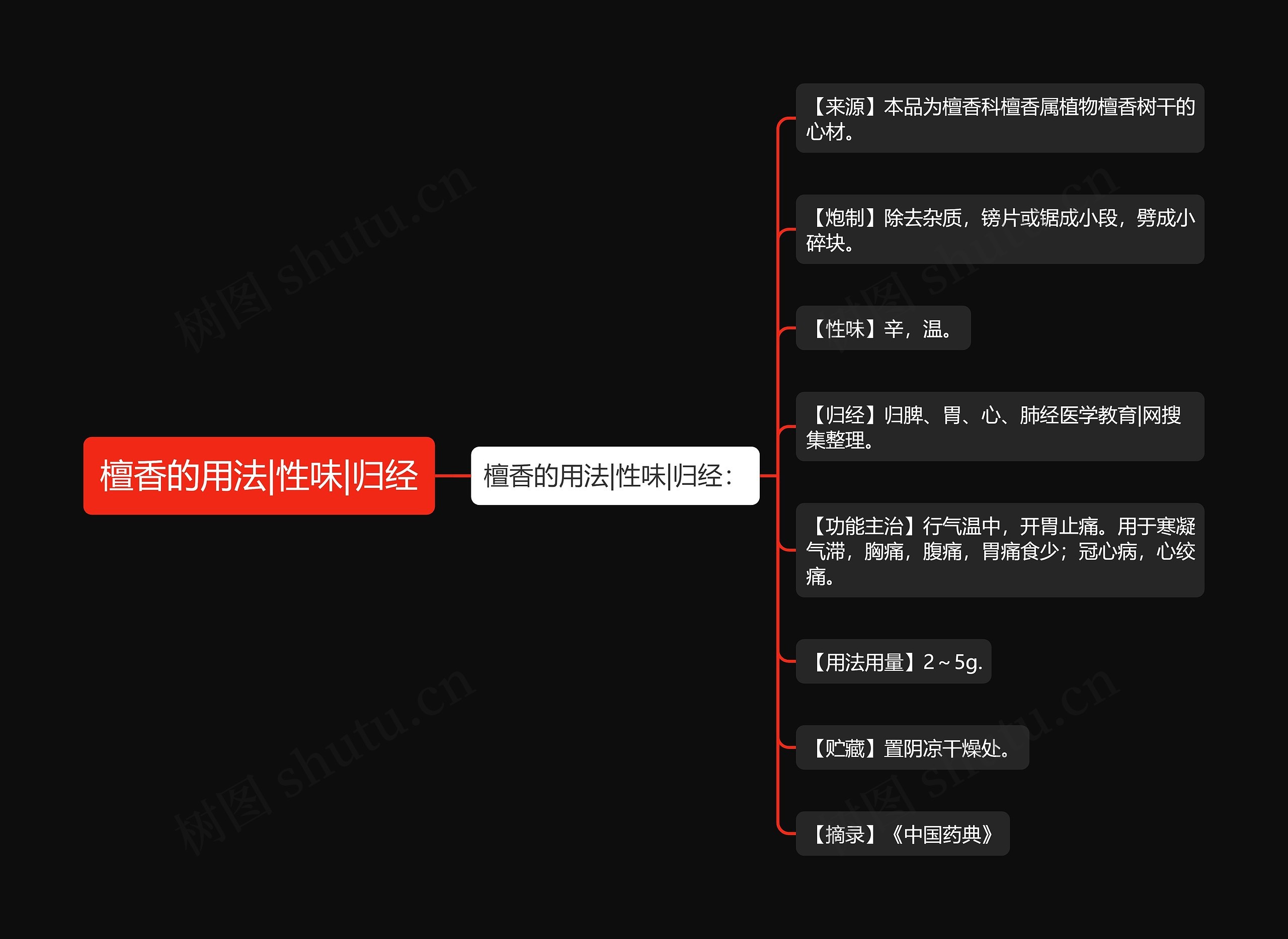 檀香的用法|性味|归经 檀香的用法|性味|归经