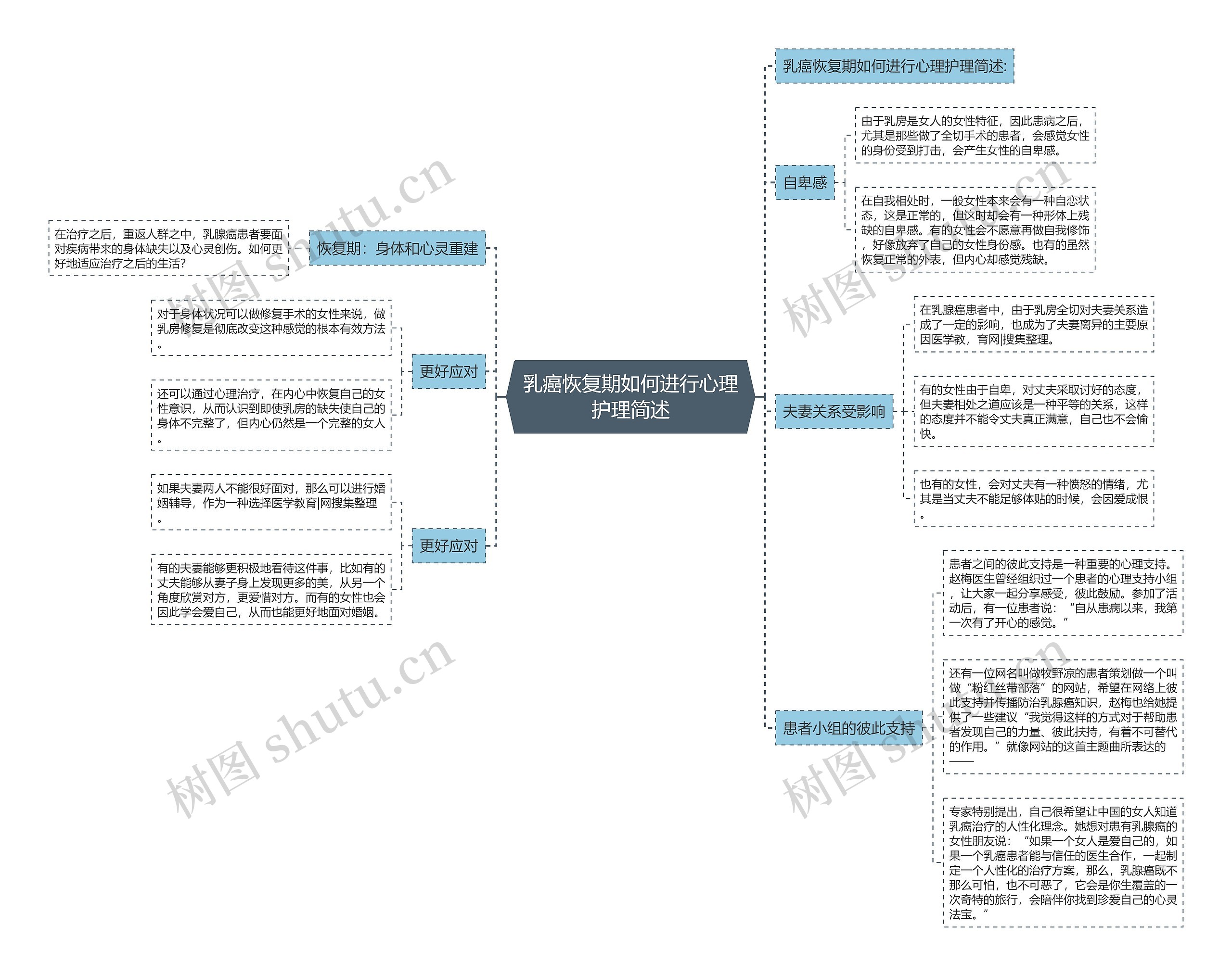 乳癌恢复期如何进行心理护理简述 乳癌恢复期如何进行心理护理简述