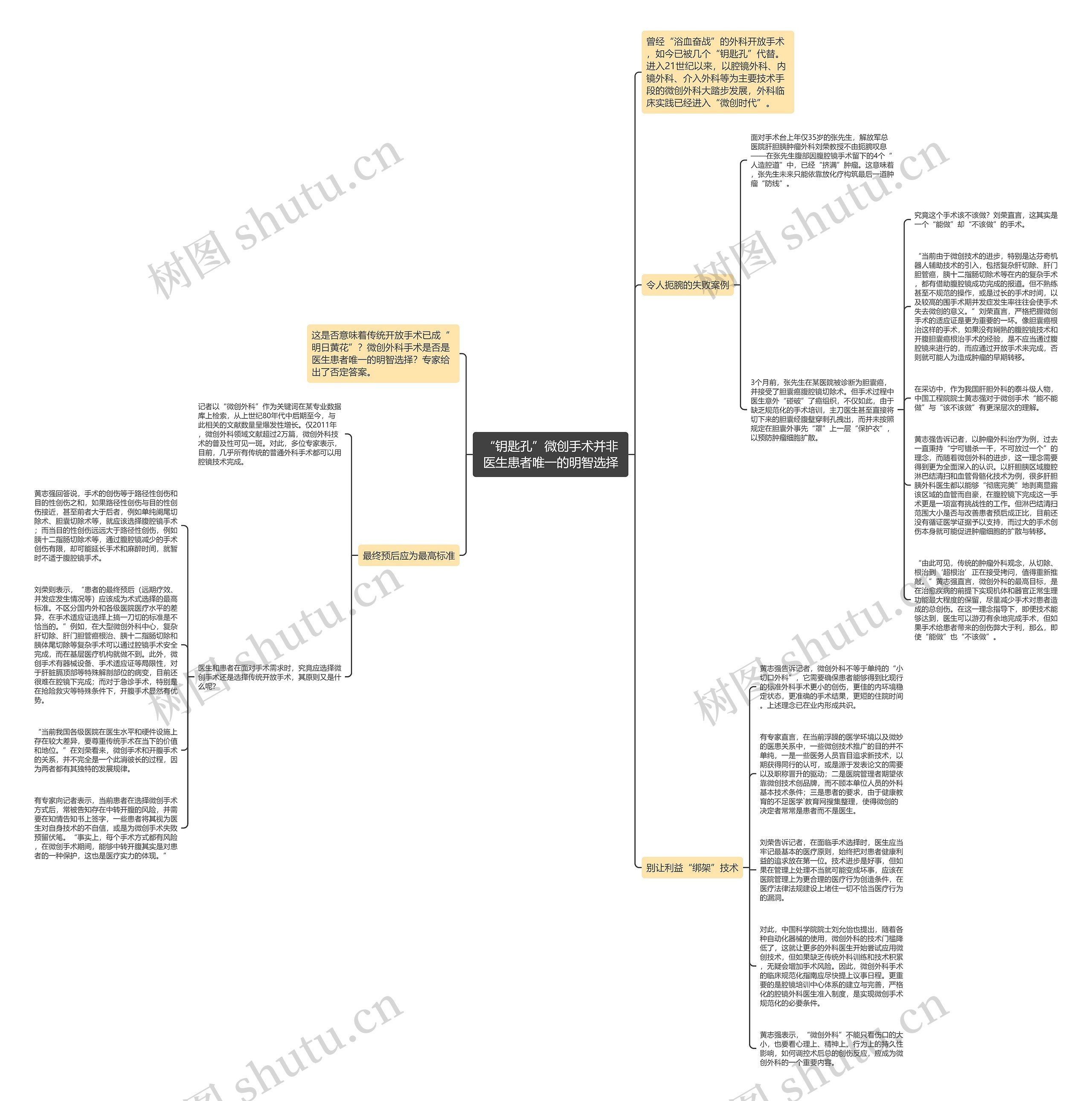 “钥匙孔”微创手术并非医生患者唯一的明智选择思维导图