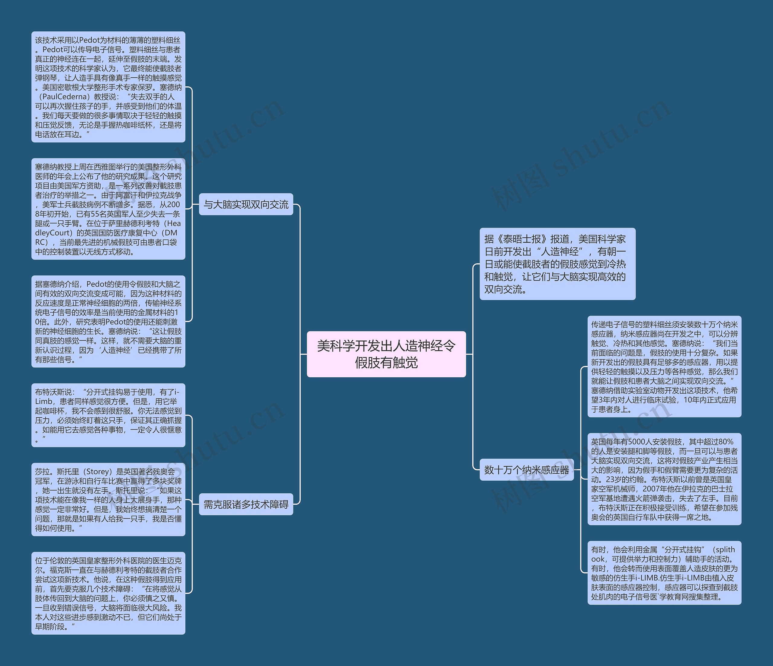 美科学开发出人造神经令假肢有触觉思维导图