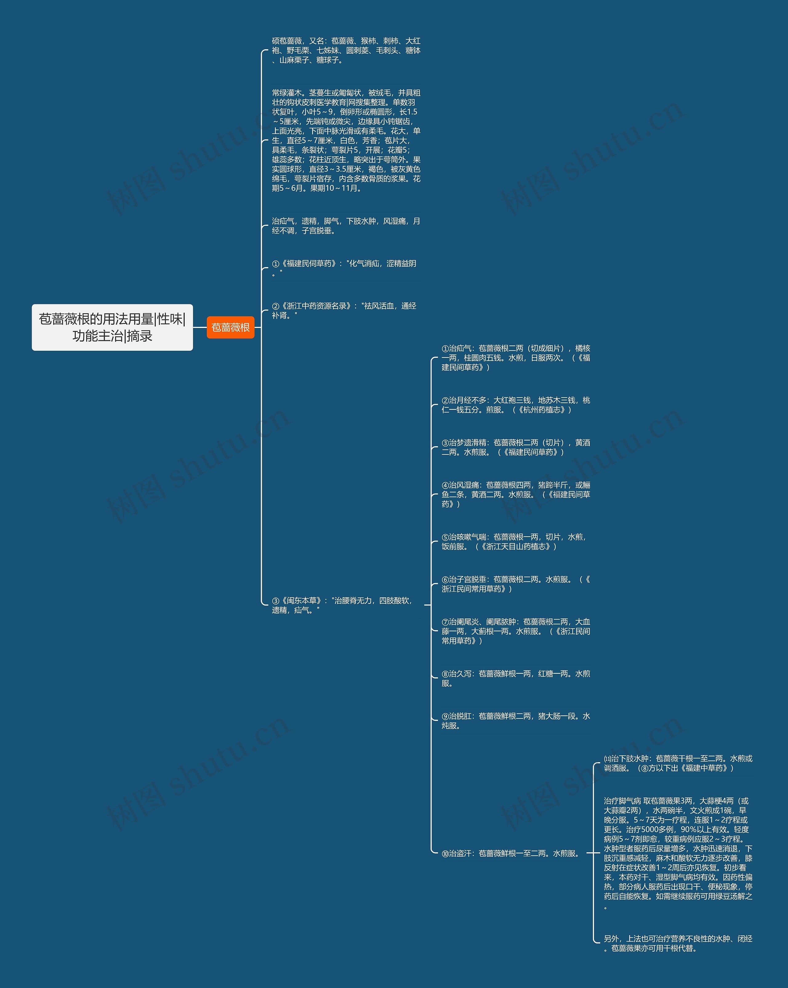 苞蔷薇根的用法用量|性味|功能主治|摘录思维导图
