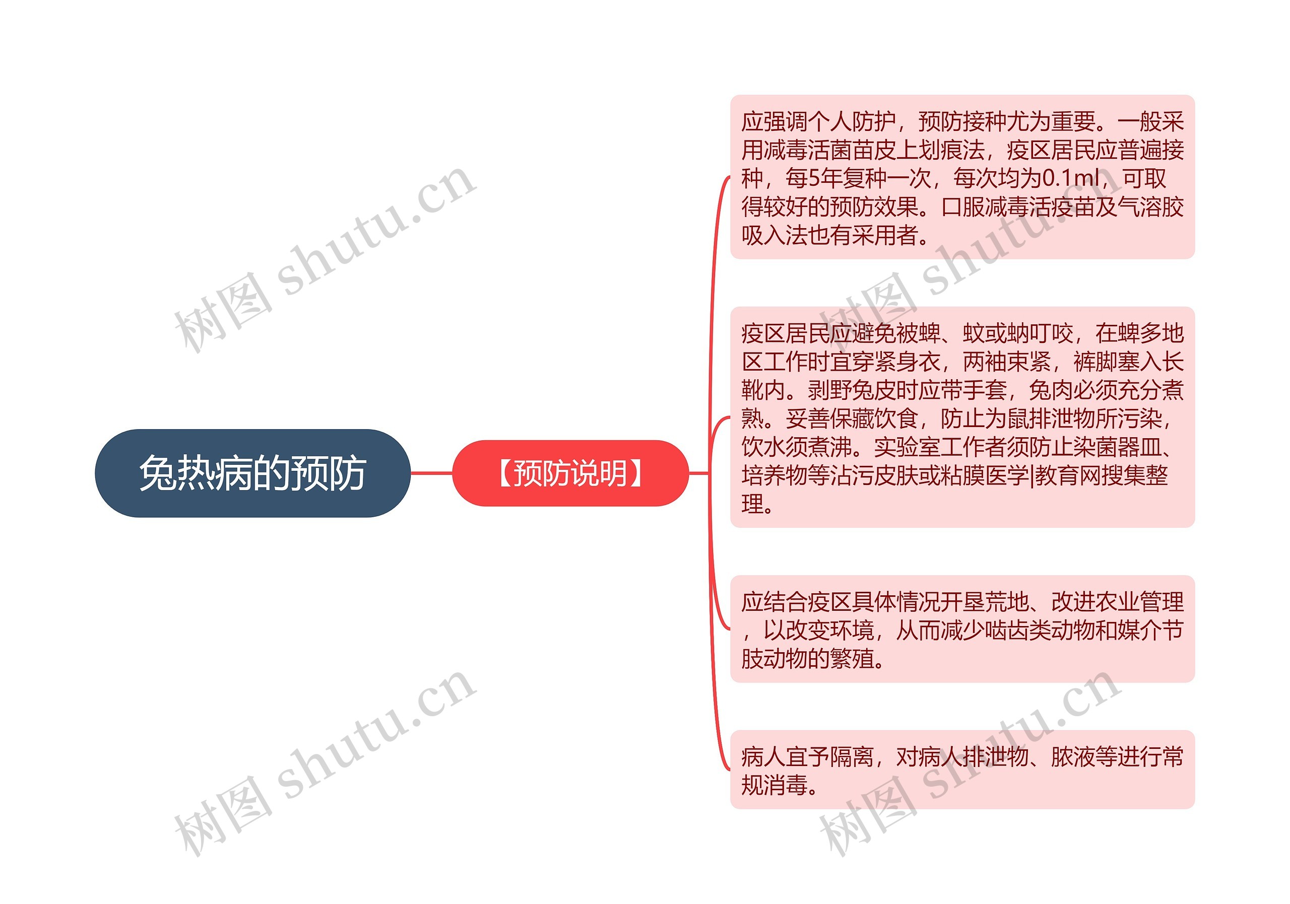 兔热病的预防 兔热病的预防