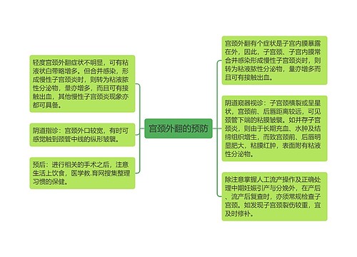 宫颈外翻的预防