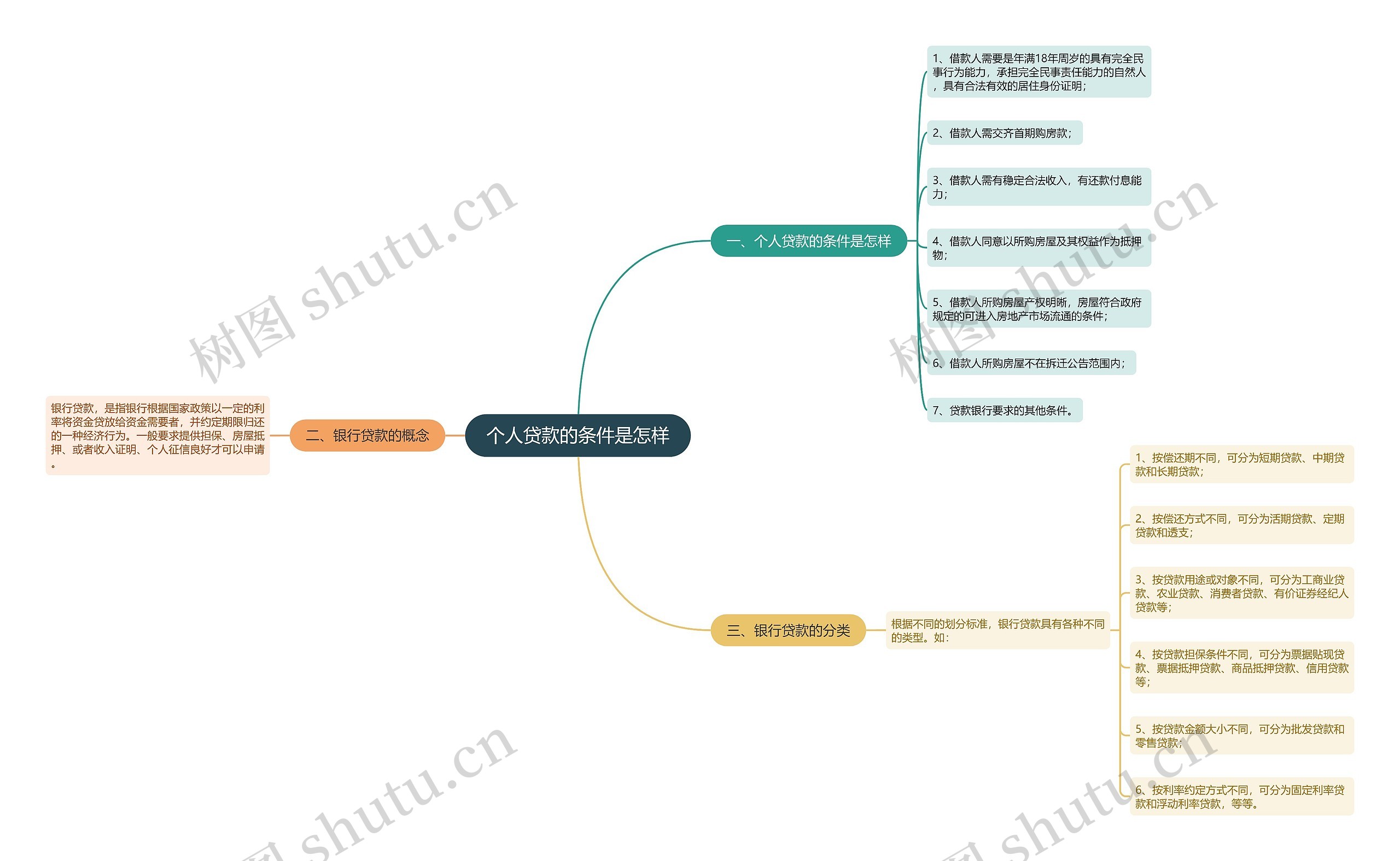 个人贷款的条件是怎样 个人贷款的条件是怎样