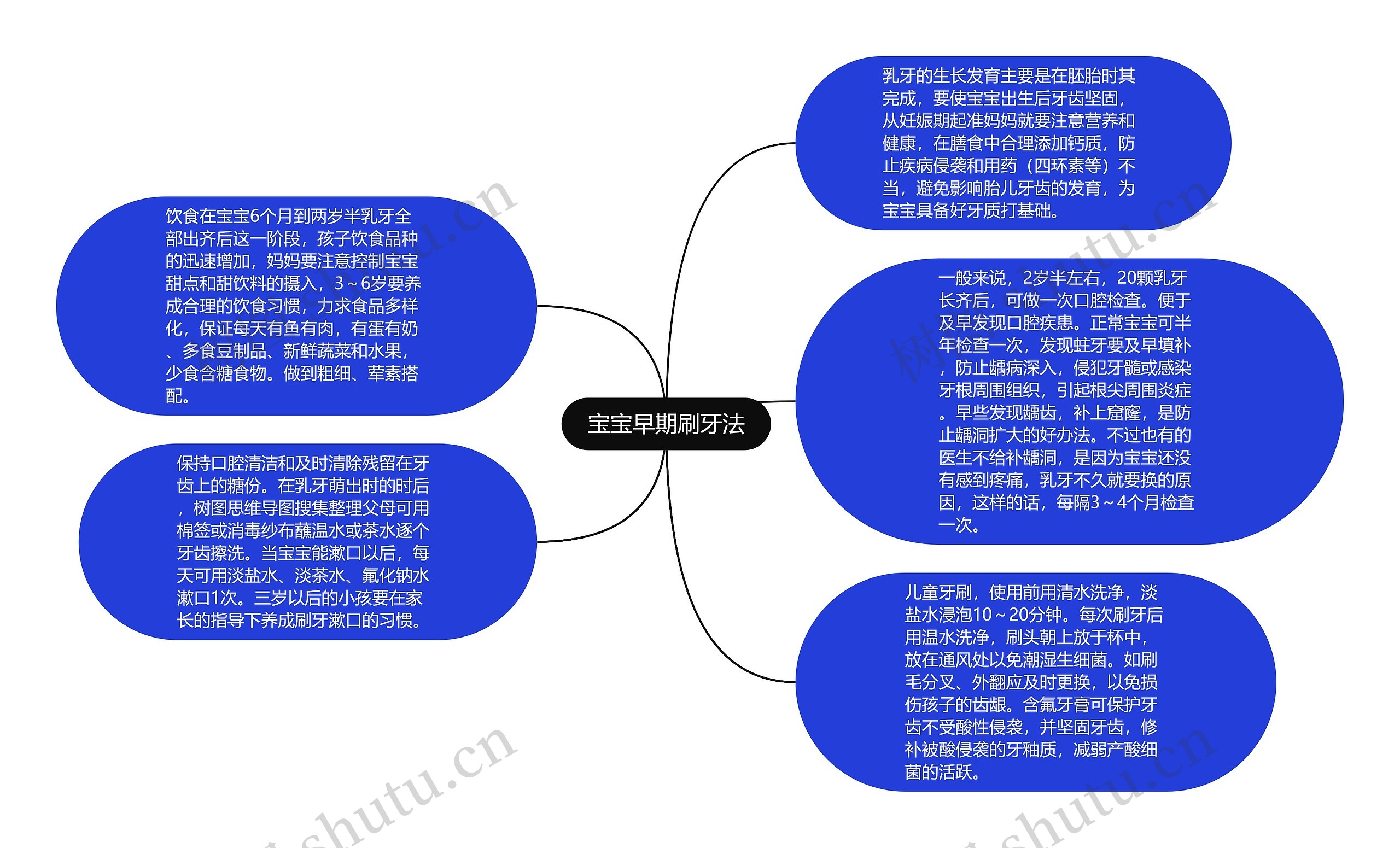 宝宝早期刷牙法思维导图