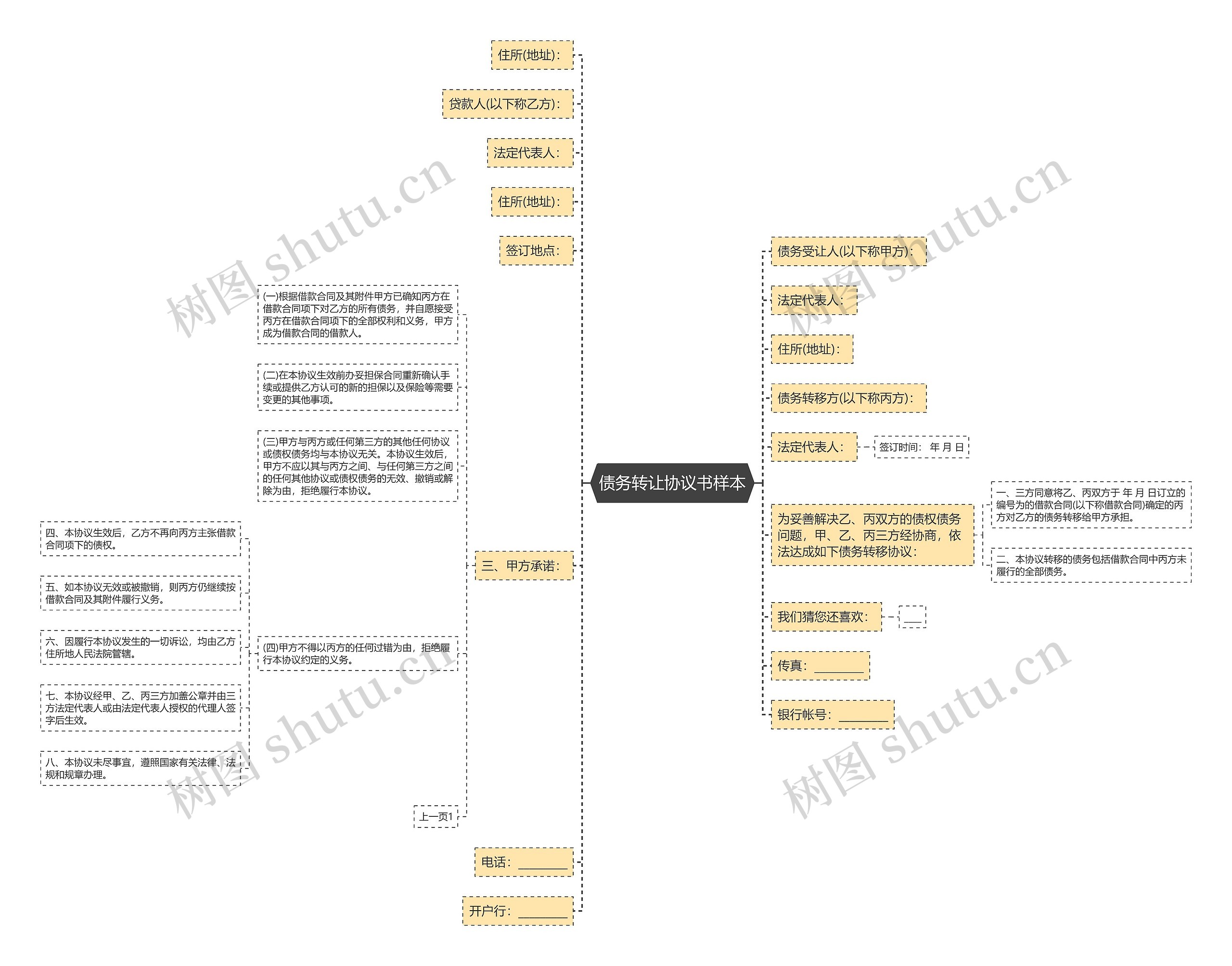 债务转让协议书样本思维导图