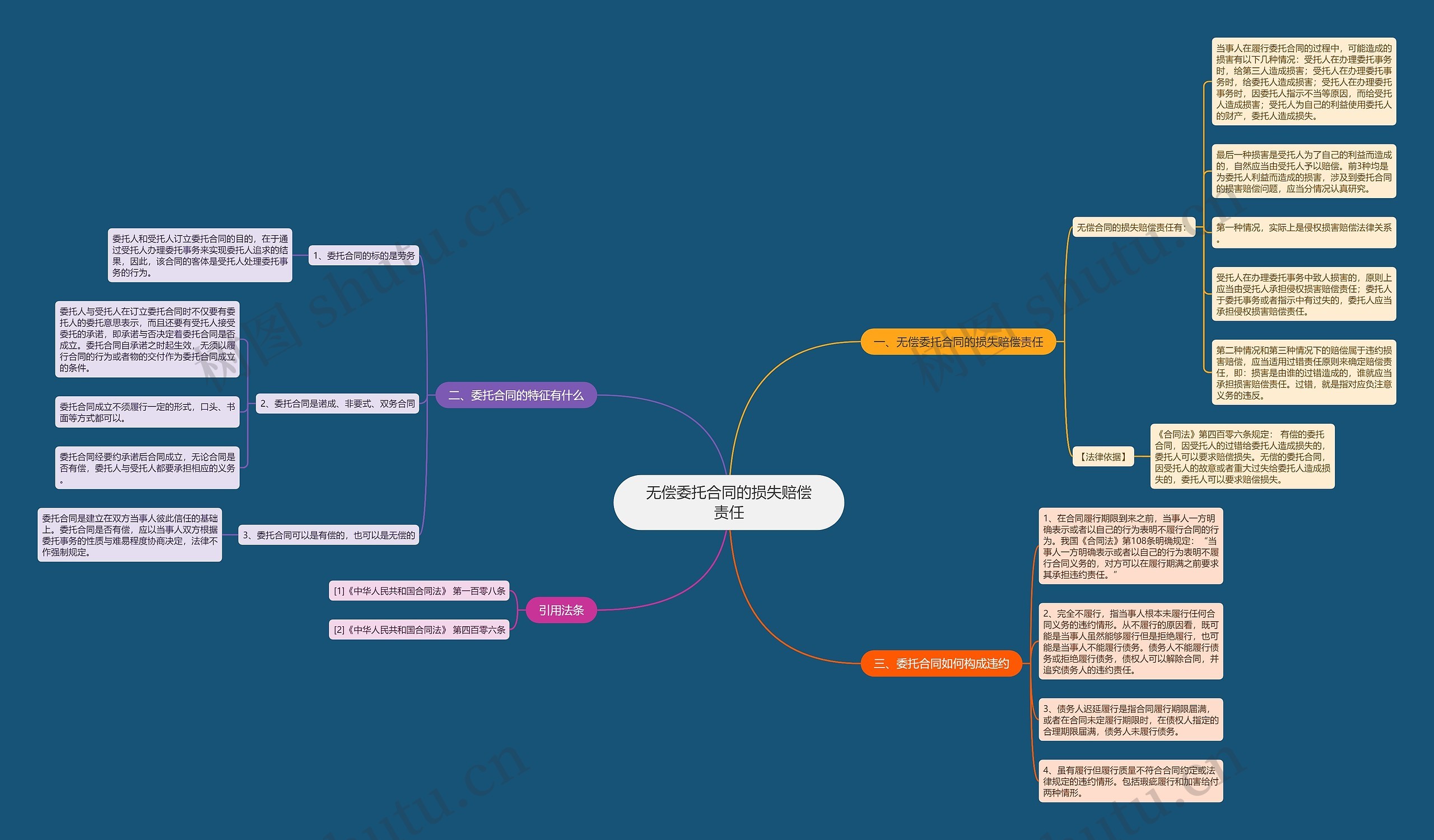 无偿委托合同的损失赔偿责任思维导图