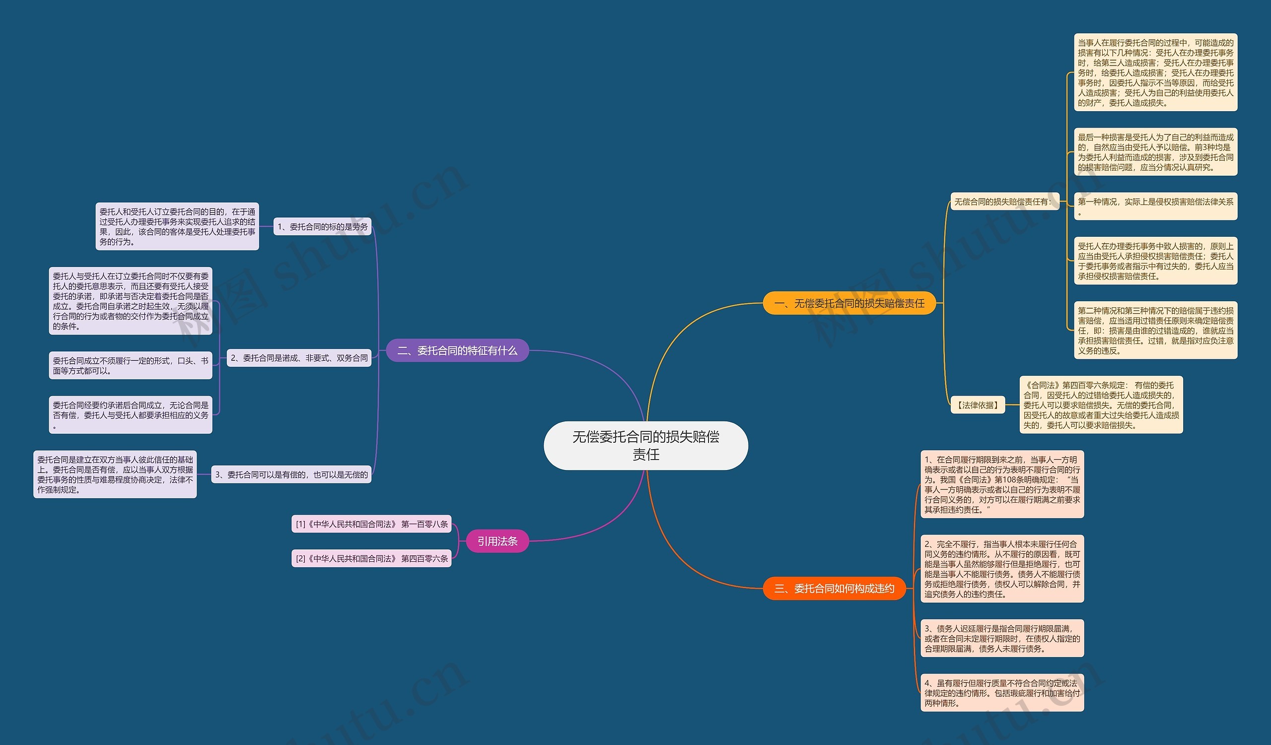 无偿委托合同的损失赔偿责任 无偿委托合同的损失赔偿责任