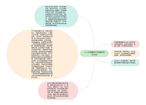 小儿纵隔囊肿及肿瘤表现及诊断