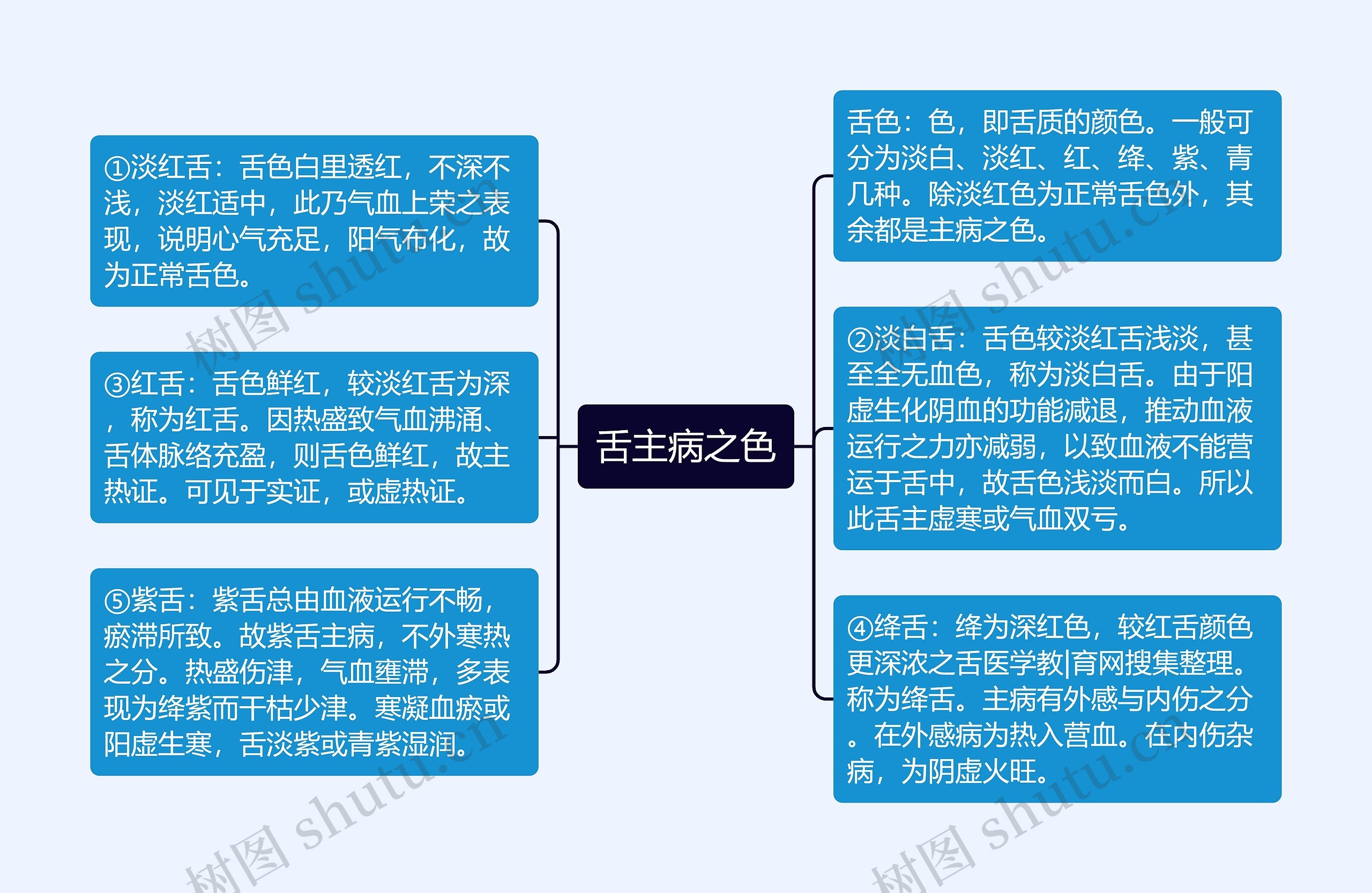 舌主病之色 舌主病之色