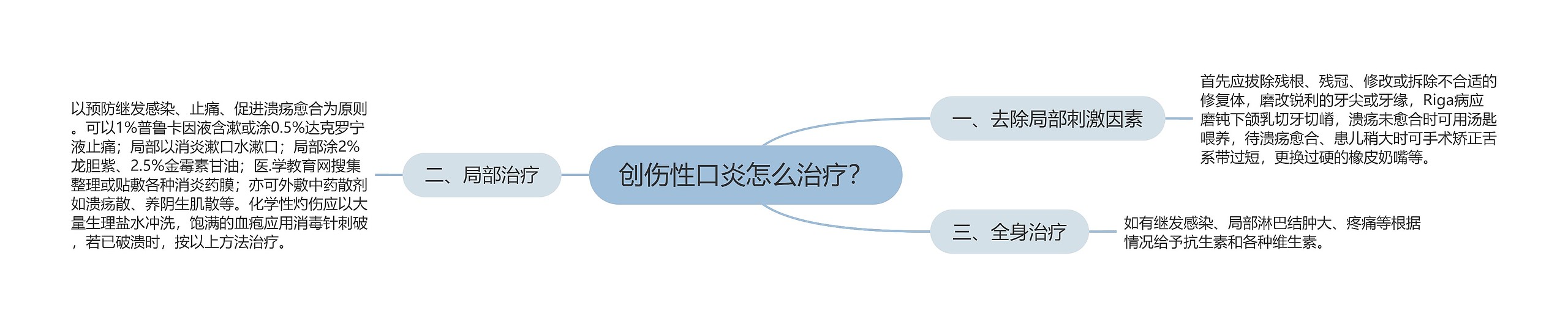 创伤性口炎怎么治疗? 创伤性口炎怎么治疗?