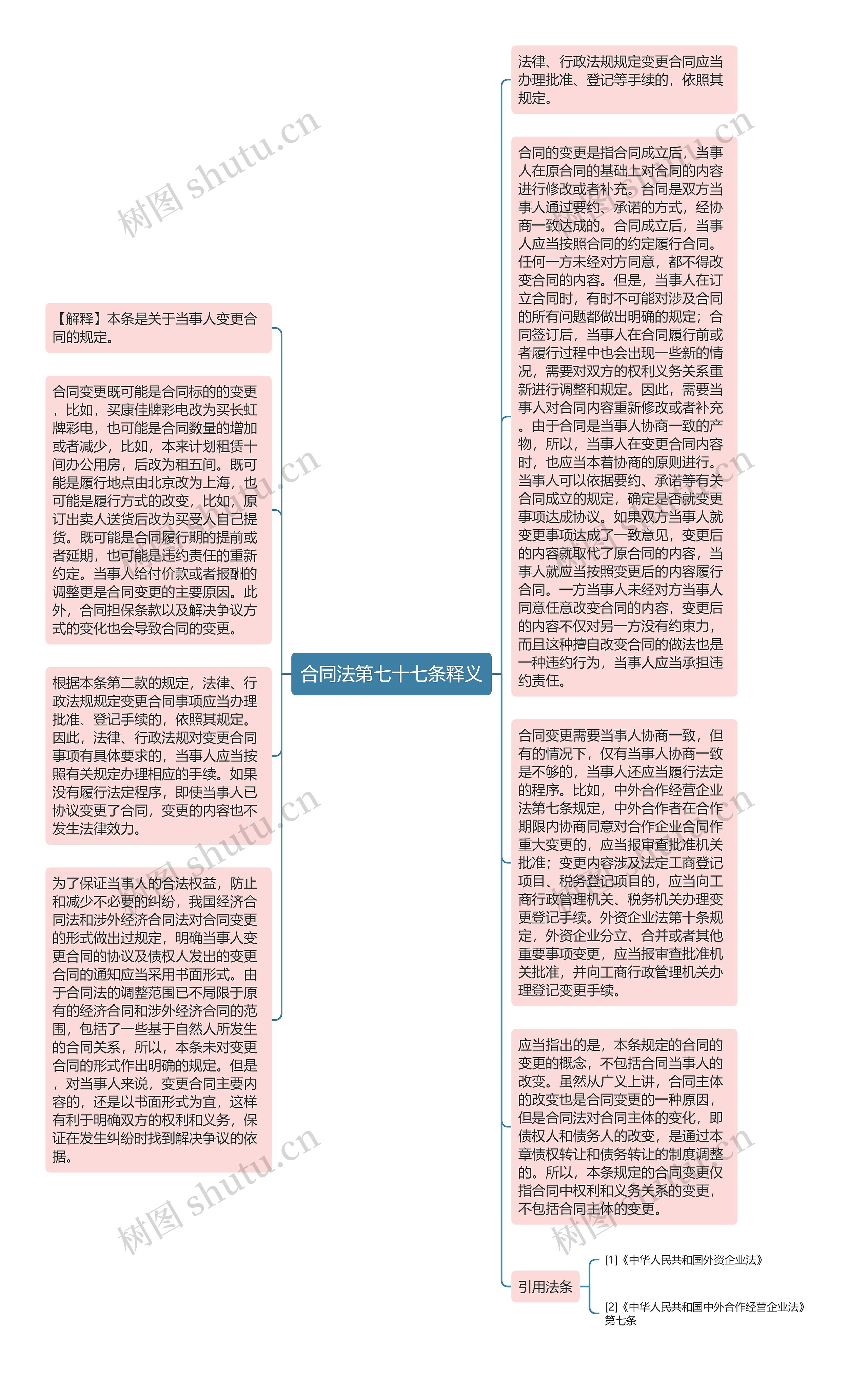 合同法第七十七条释义