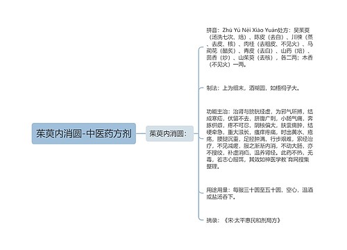 茱萸内消圆-中医药方剂