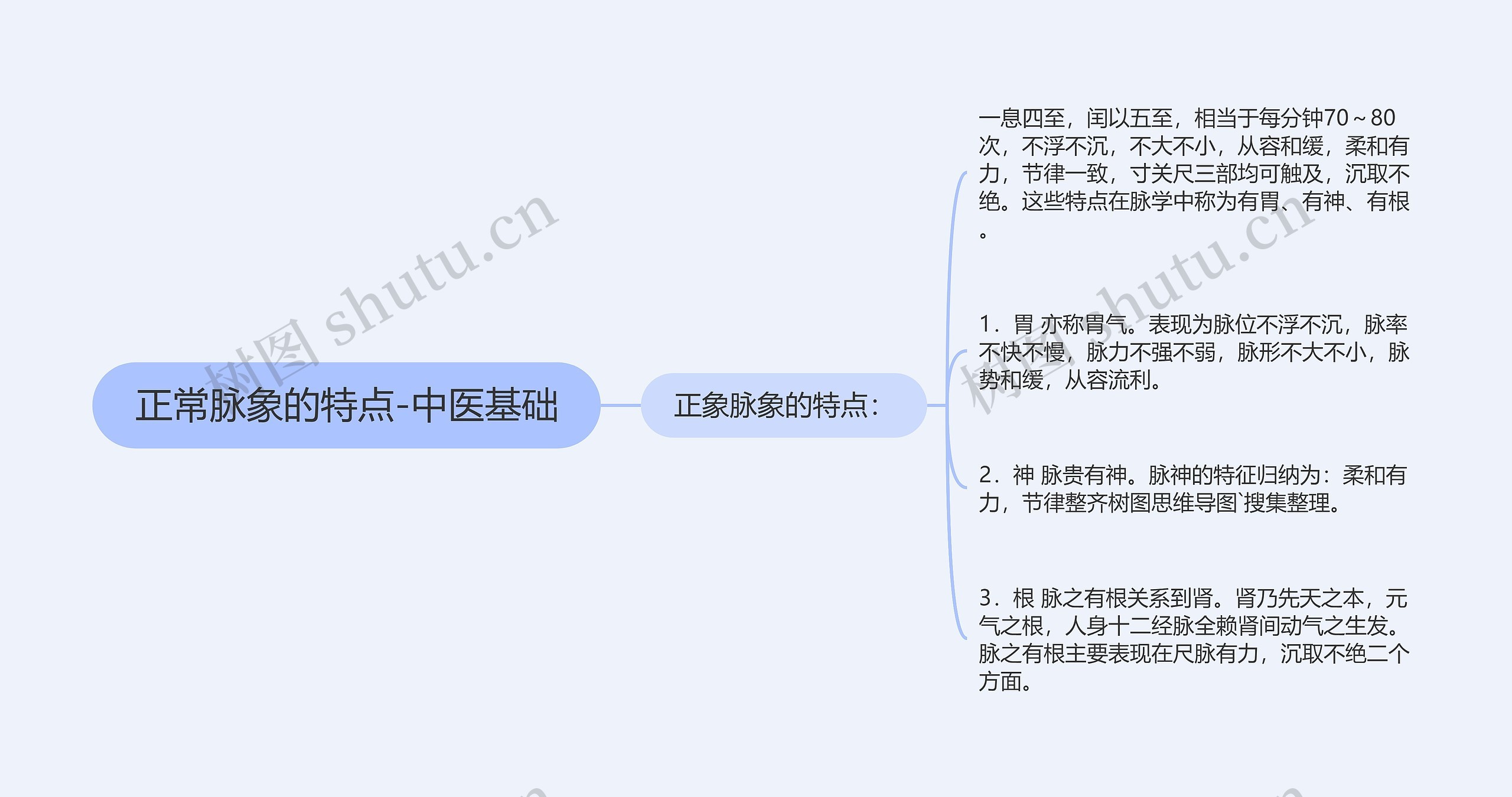 正常脉象的特点-中医基础 正常脉象的特点-中医基础