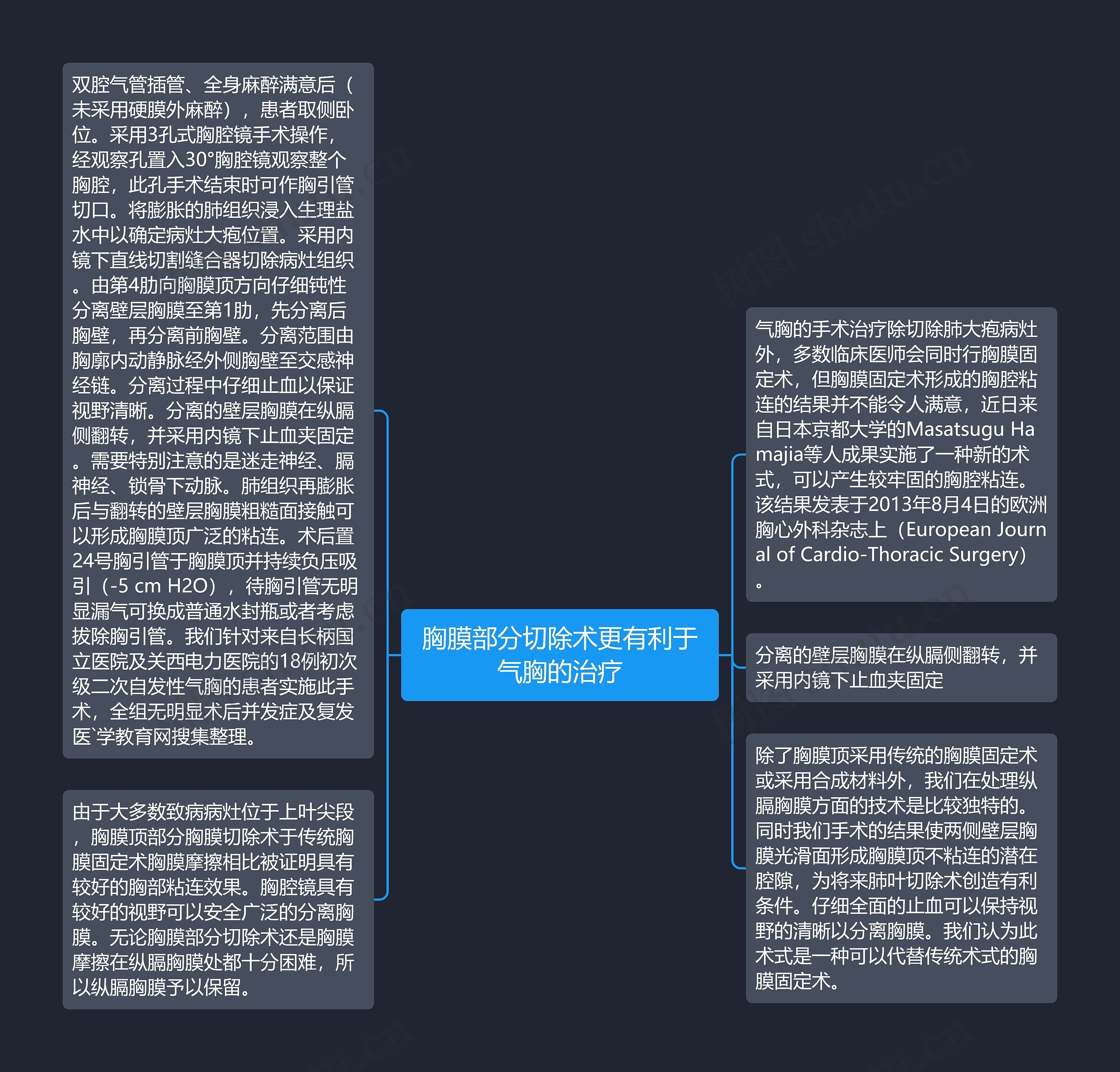 胸膜部分切除术更有利于气胸的治疗思维导图