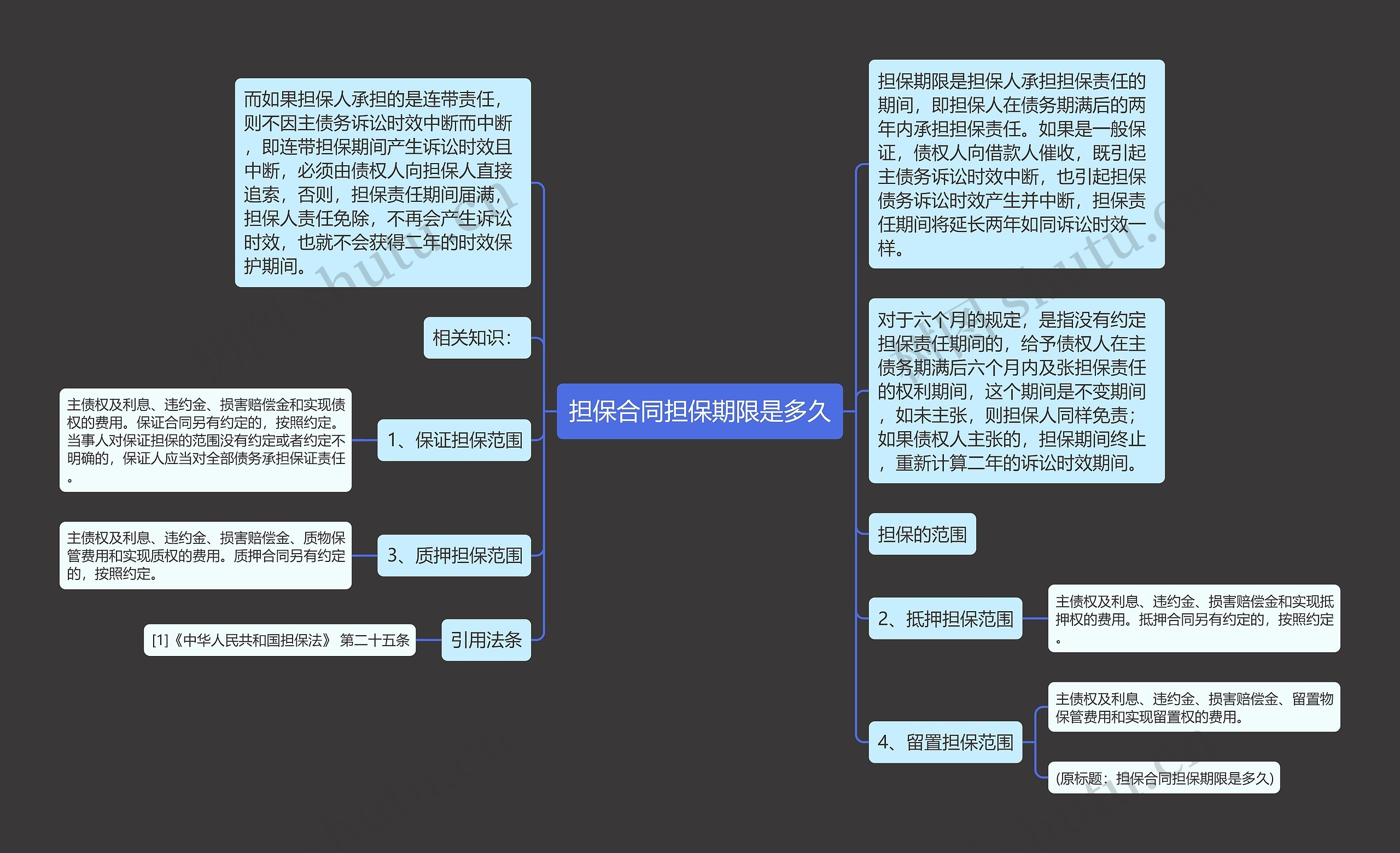 担保合同担保期限是多久