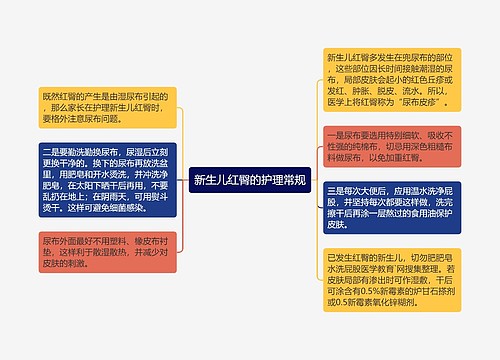 新生儿红臀的护理常规