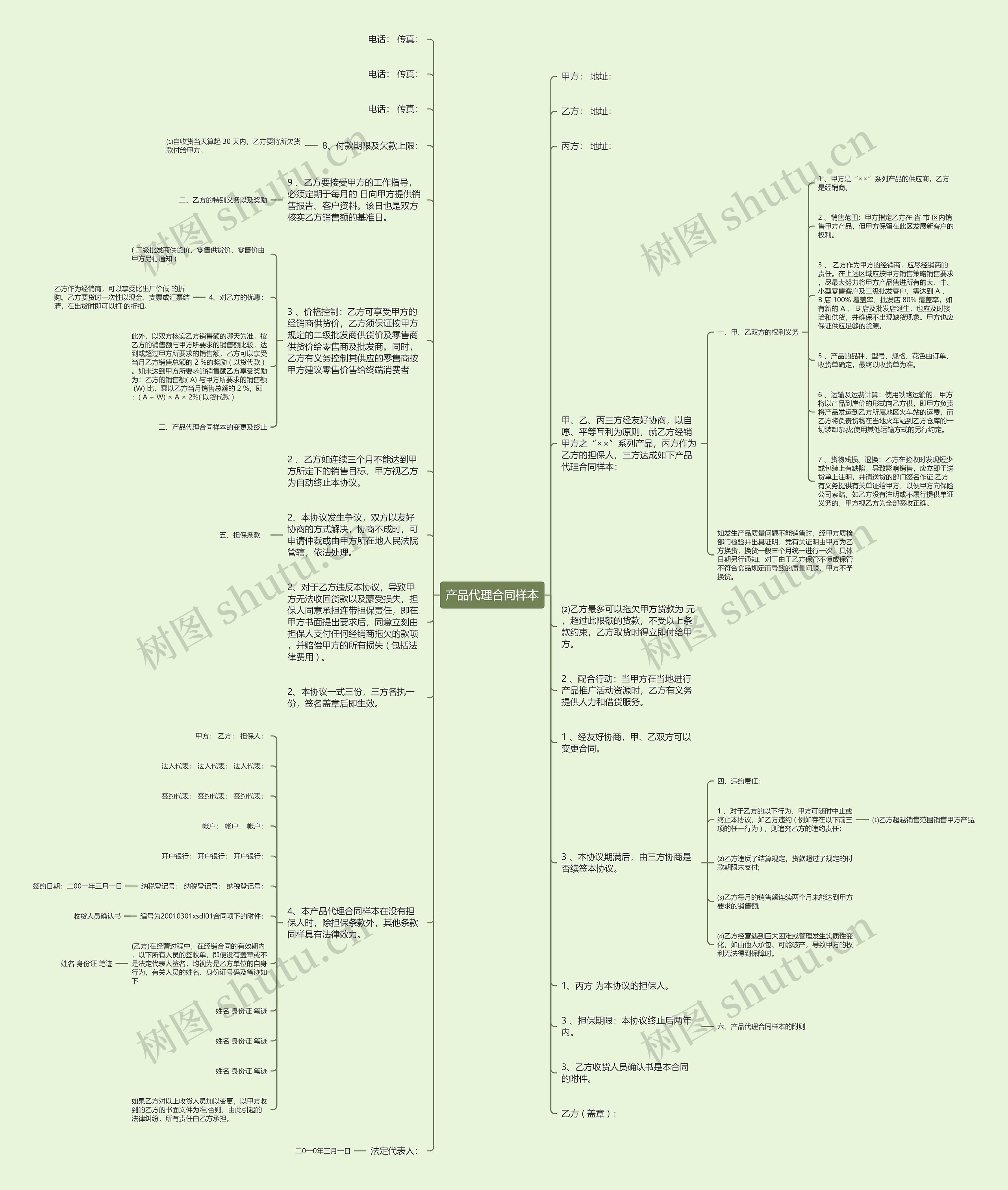 产品代理合同样本思维导图