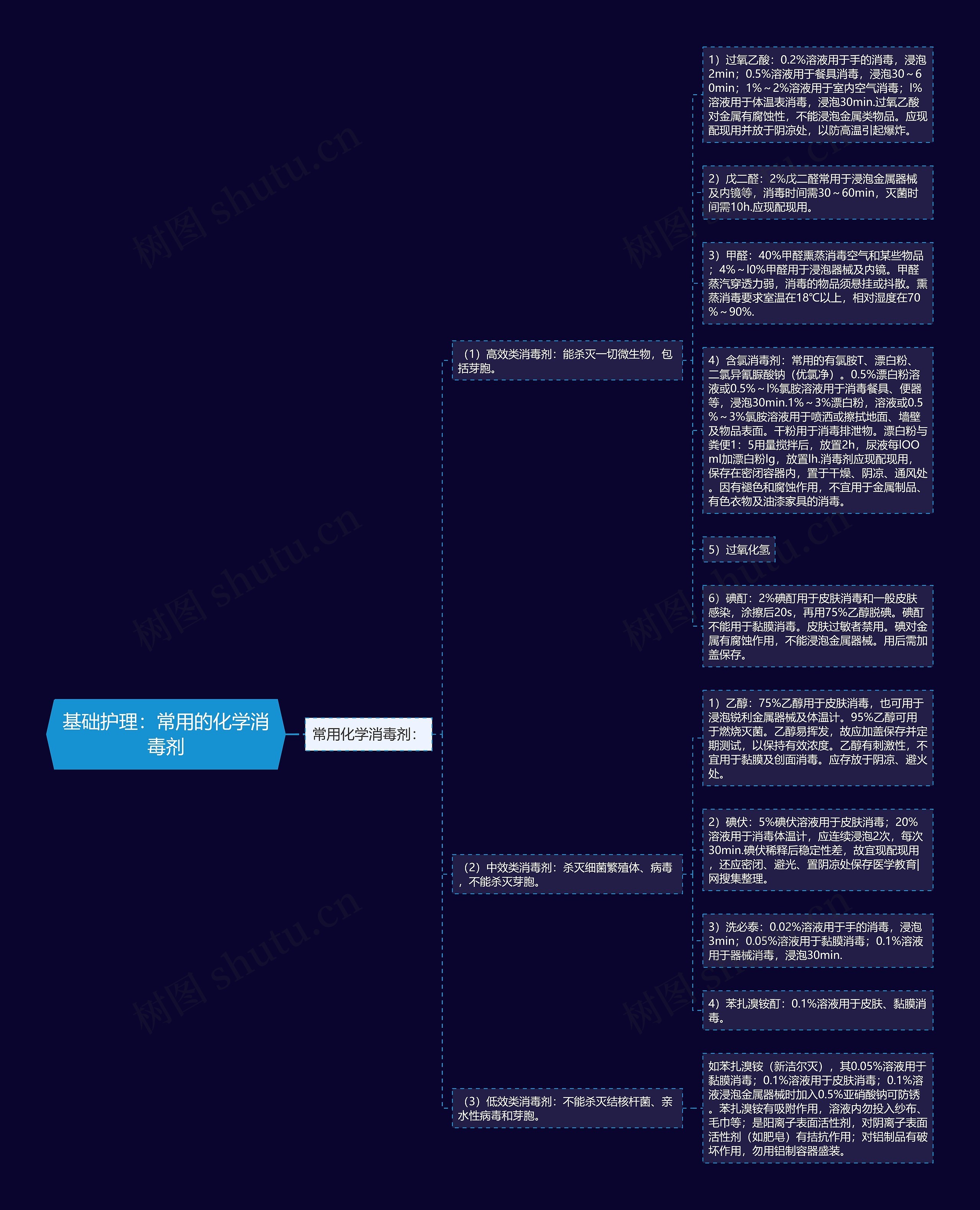 基础护理:常用的化学消毒剂 基础护理:常用的化学消毒剂