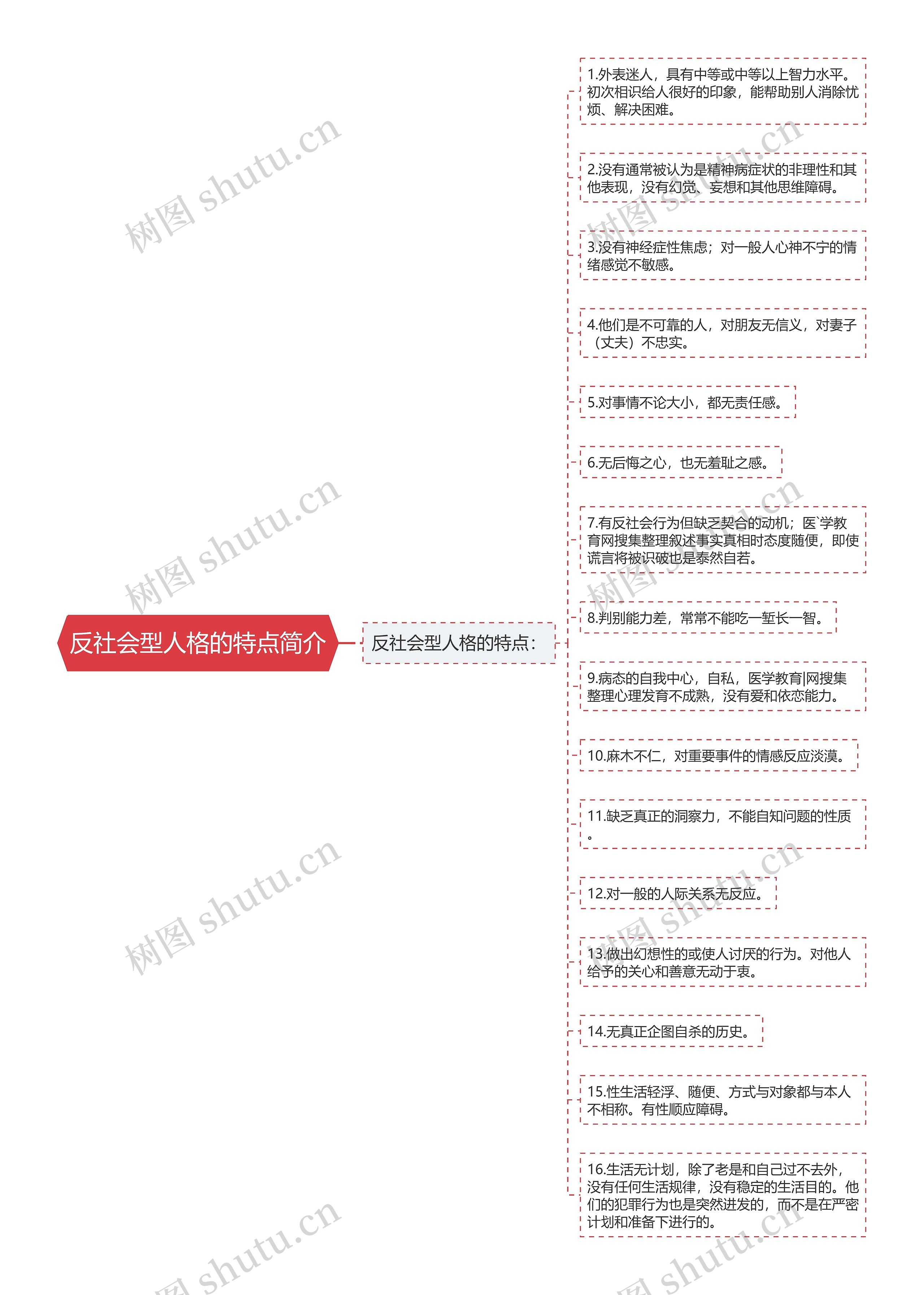 反社会型人格的特点简介