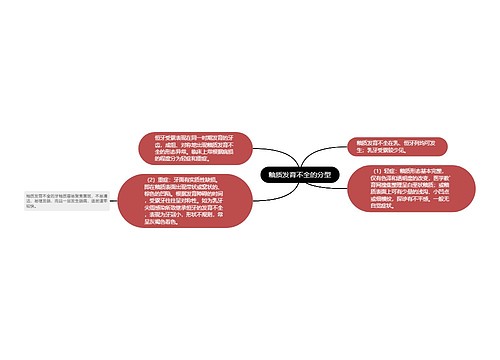 釉质发育不全的分型