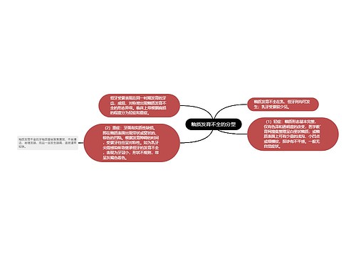 釉质发育不全的分型