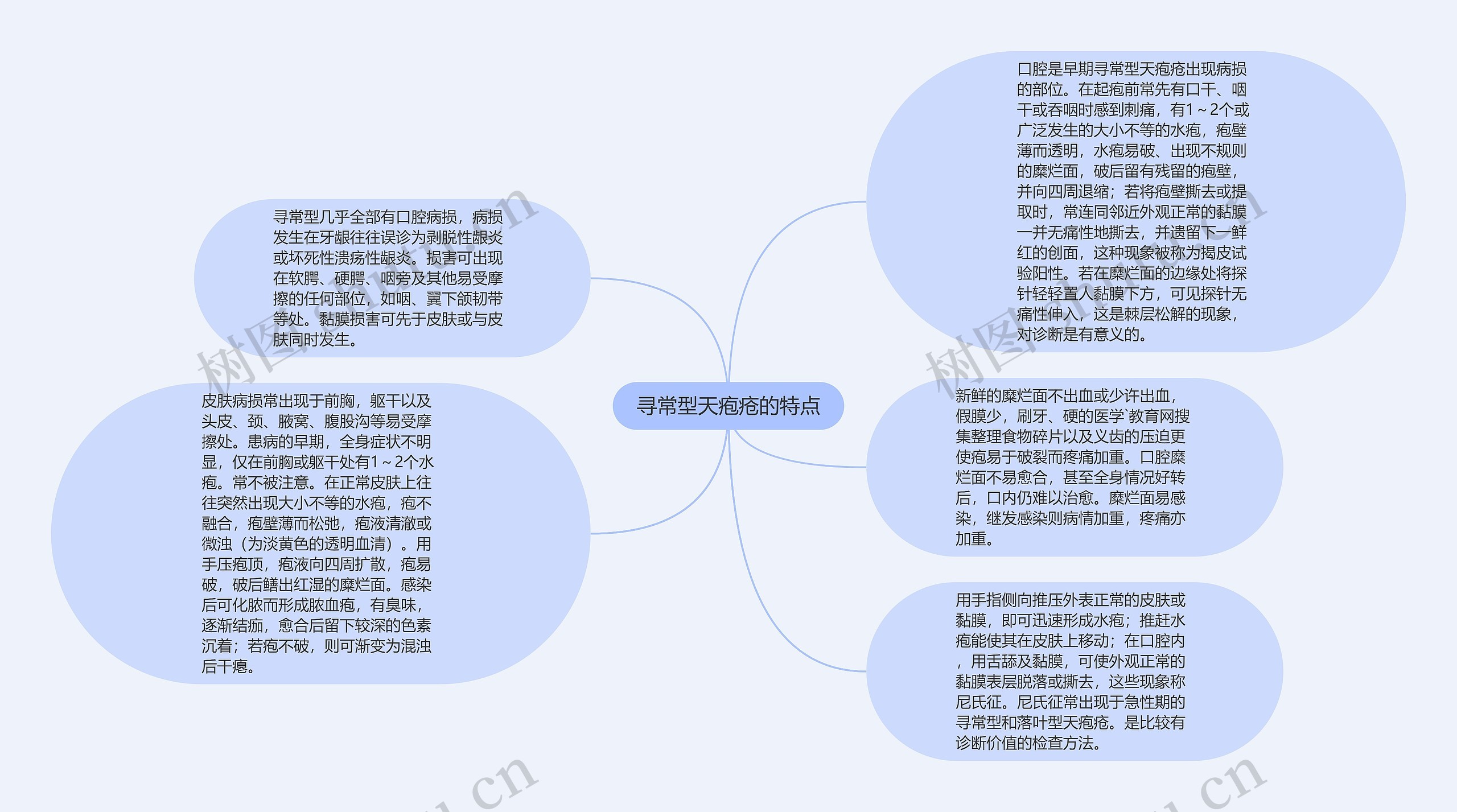 寻常型天疱疮的特点思维导图