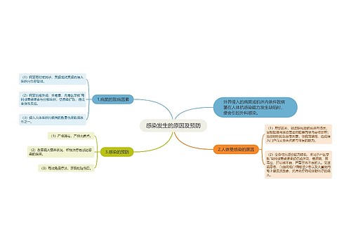 感染发生的原因及预防