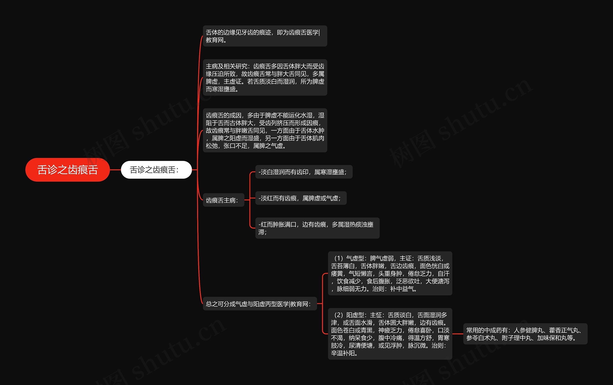 舌诊之齿痕舌思维导图