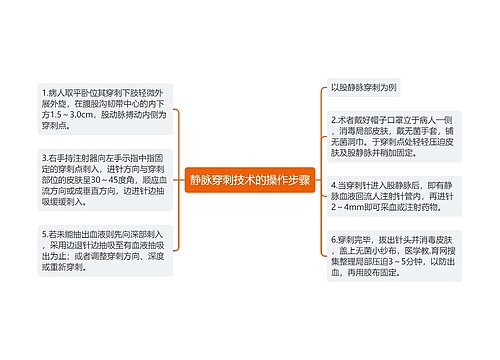 静脉穿刺技术的操作步骤