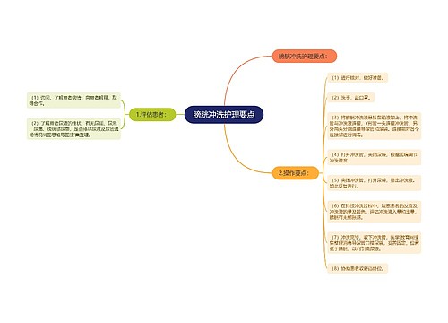 膀胱冲洗护理要点