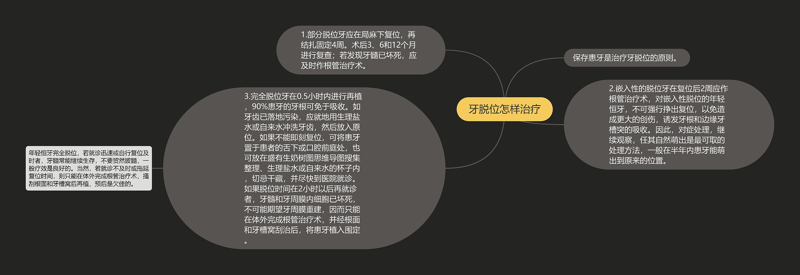 牙脱位怎样治疗 牙脱位怎样治疗