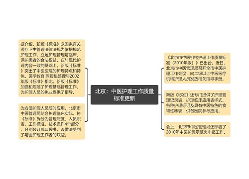 北京：中医护理工作质量标准更新