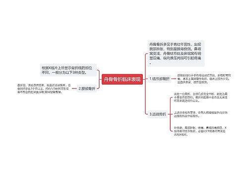 舟骨骨折临床表现