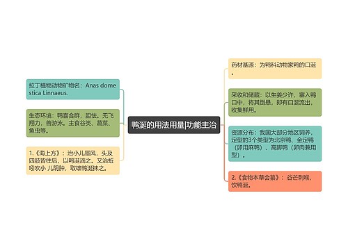 鸭涎的用法用量|功能主治