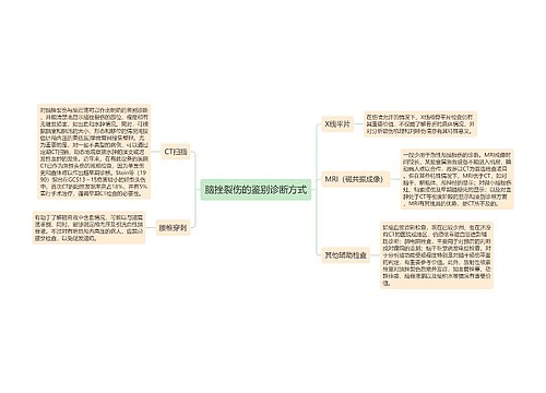 脑挫裂伤的鉴别诊断方式