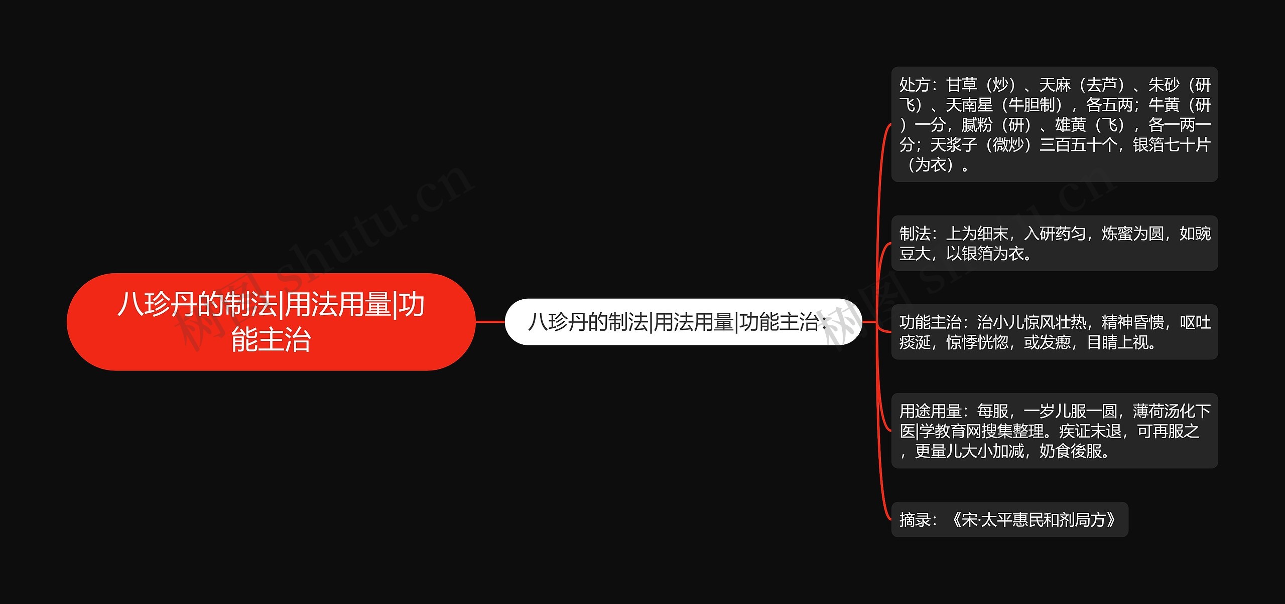八珍丹的制法|用法用量|功能主治 八珍丹的制法|用法用量|功能主治