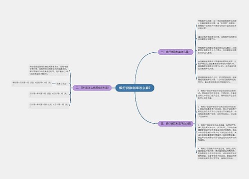 银行贷款利率怎么算?