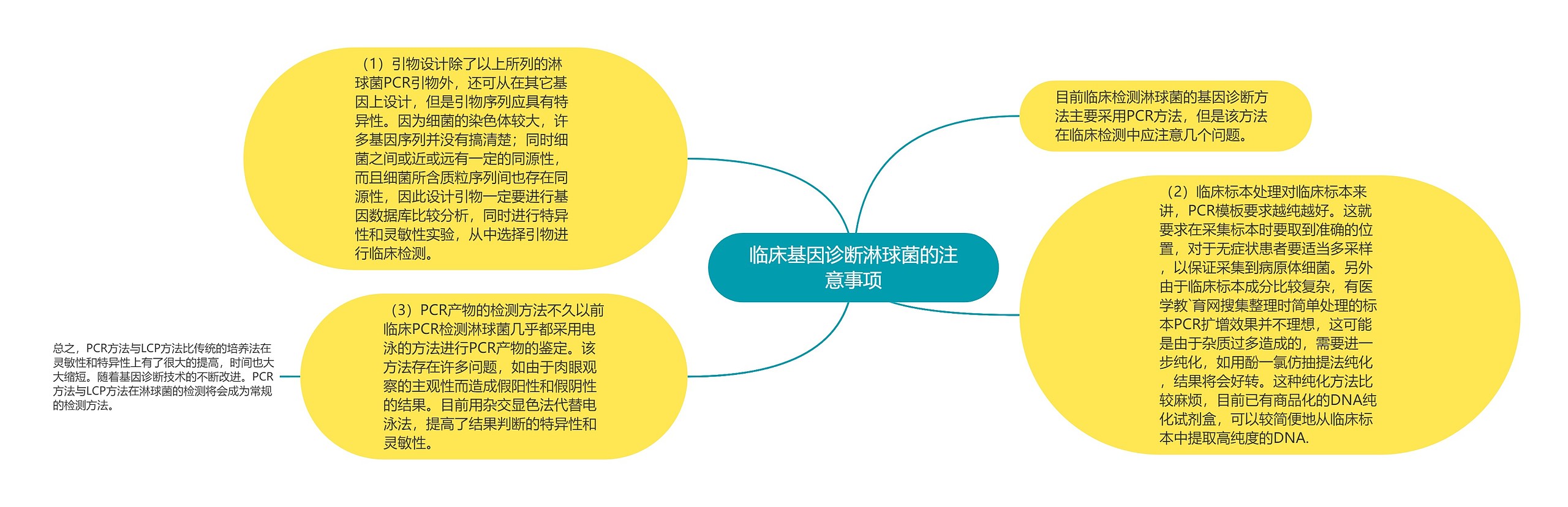 临床基因诊断淋球菌的注意事项思维导图