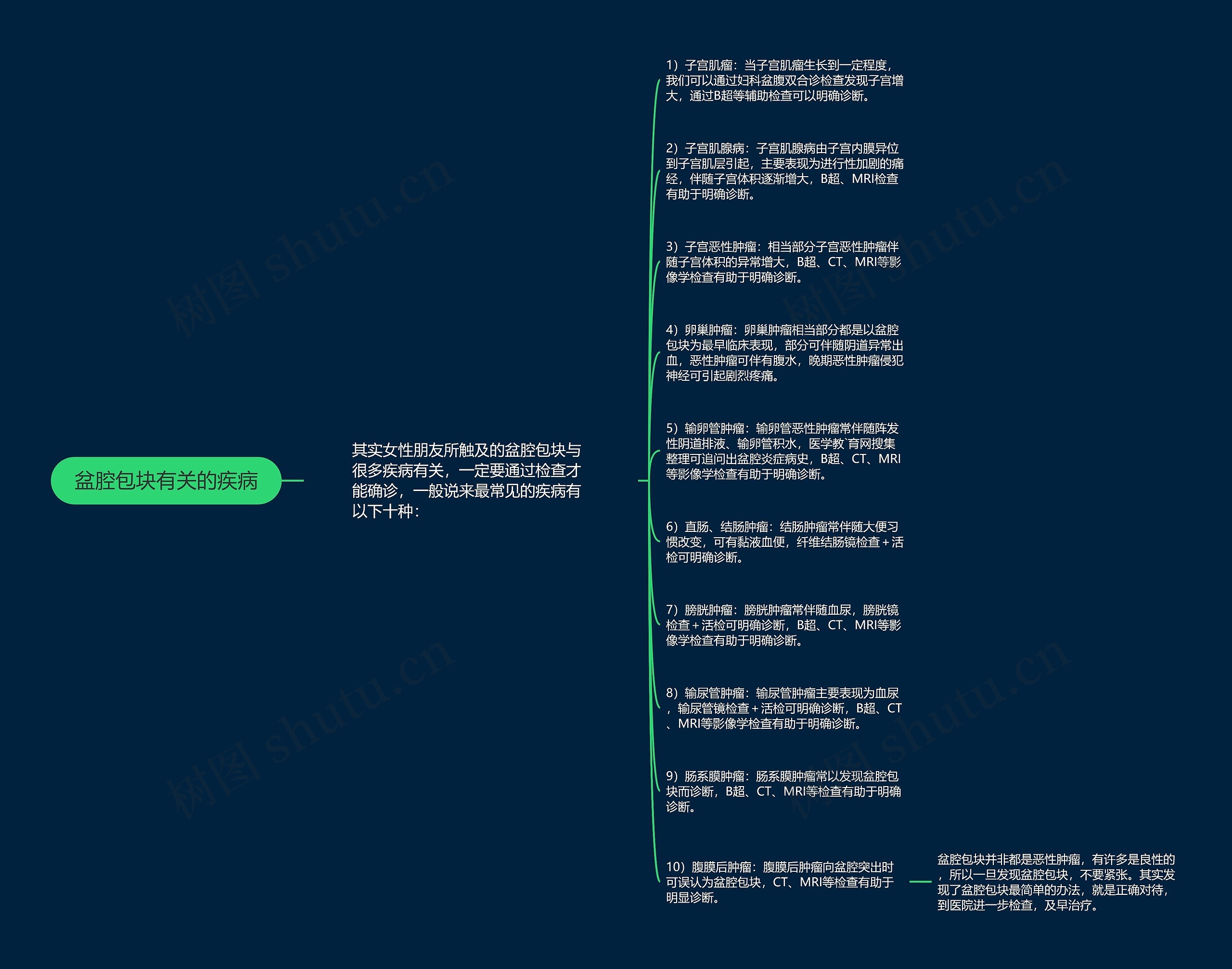 盆腔包块有关的疾病思维导图