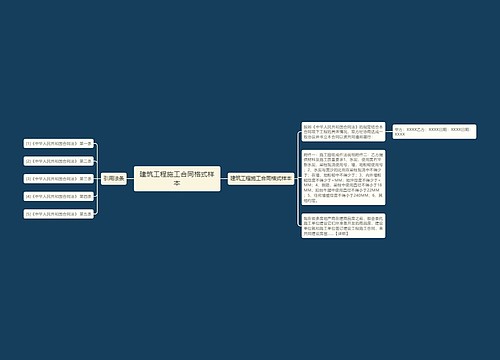 建筑工程施工合同格式样本