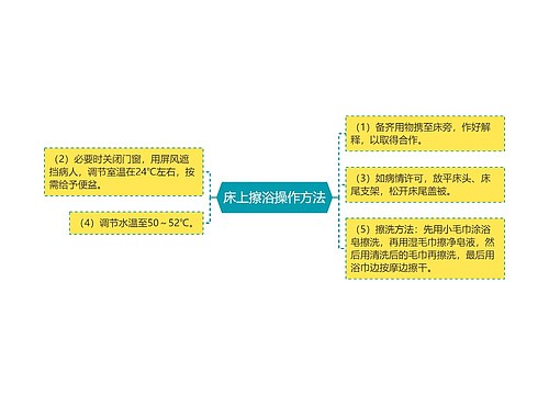 床上擦浴操作方法