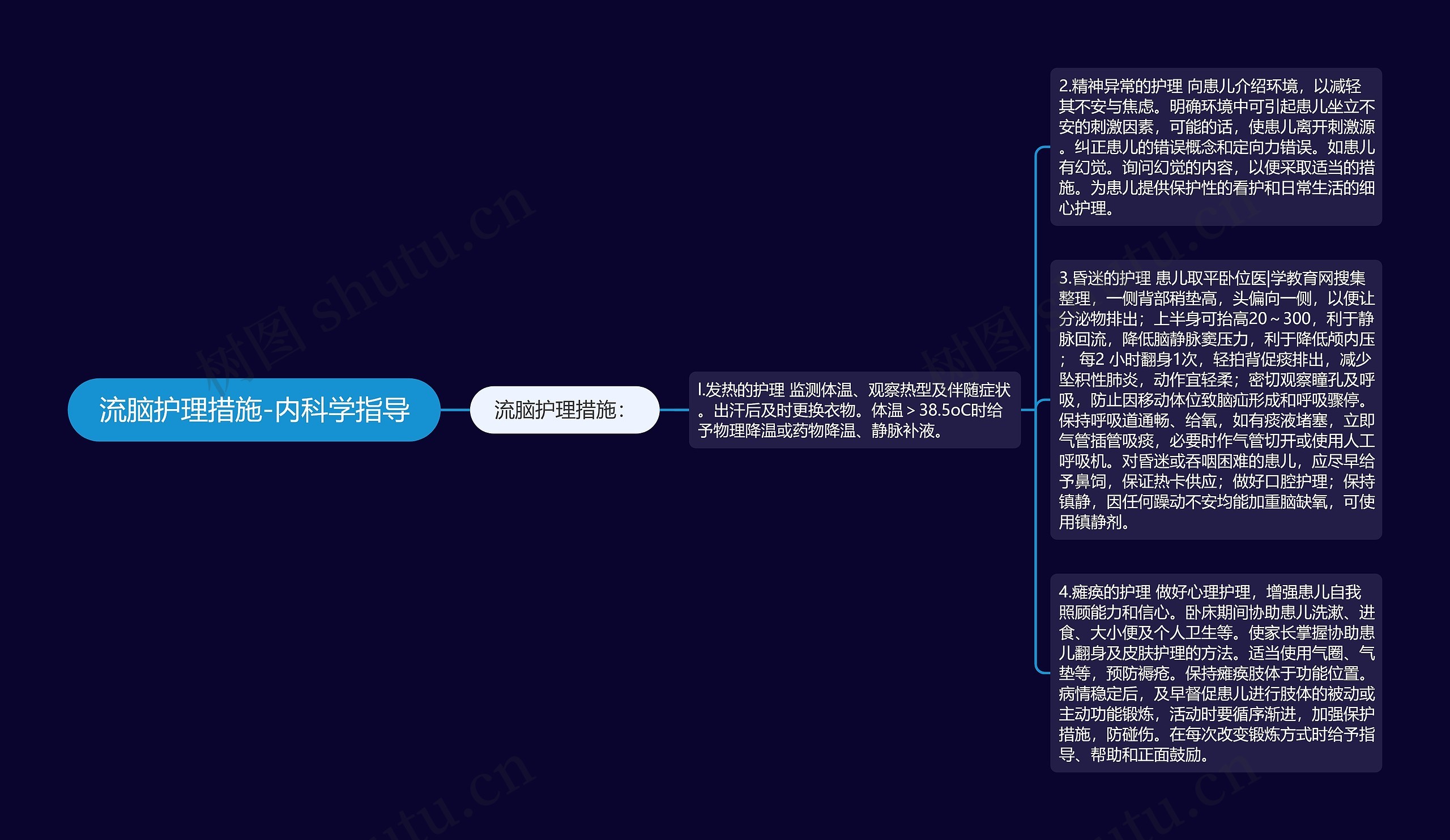 流脑护理措施-内科学指导