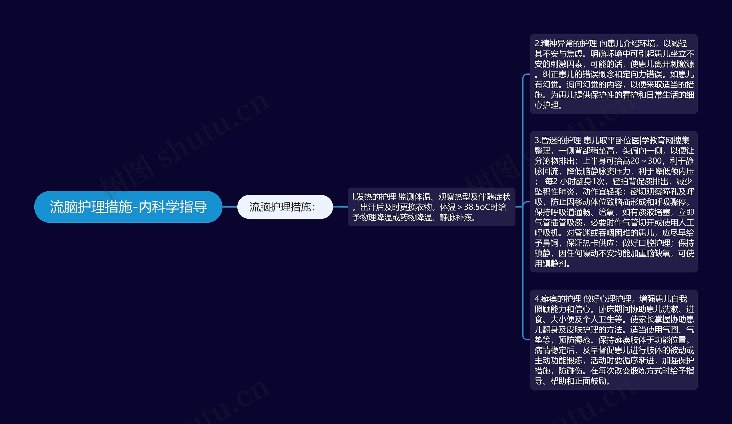 流脑护理措施-内科学指导思维导图