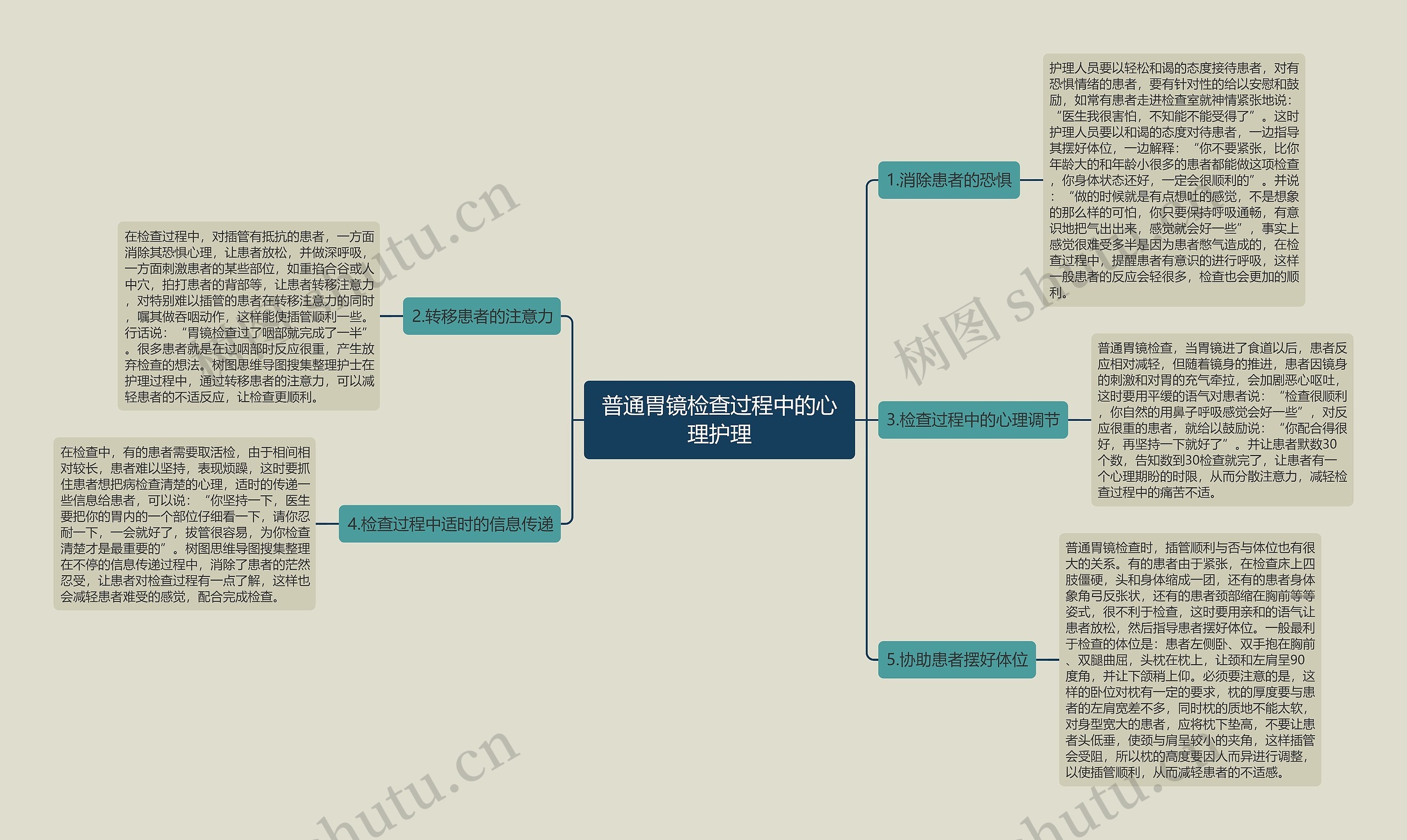 普通胃镜检查过程中的心理护理