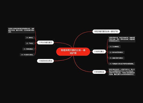 物理消毒灭菌的分类—基础护理