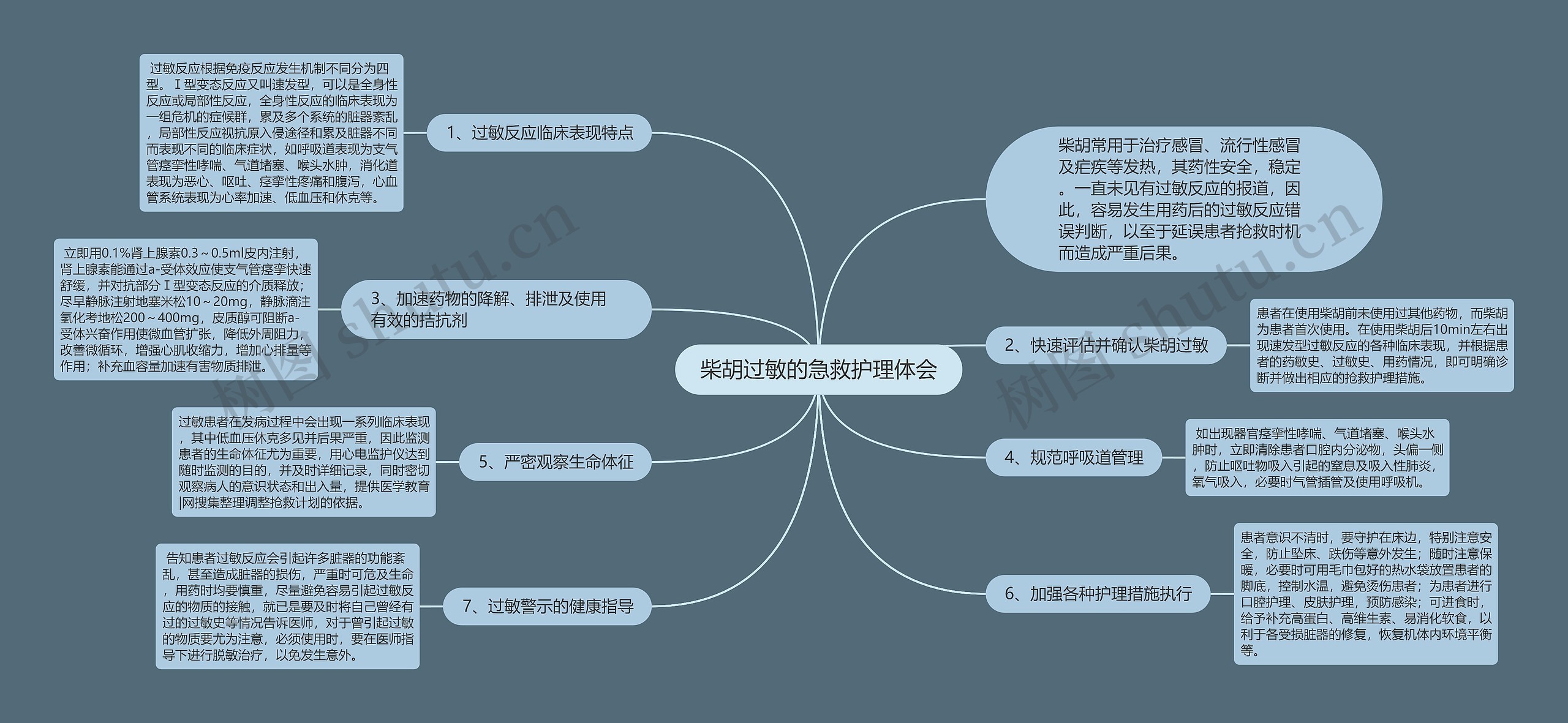 柴胡过敏的急救护理体会