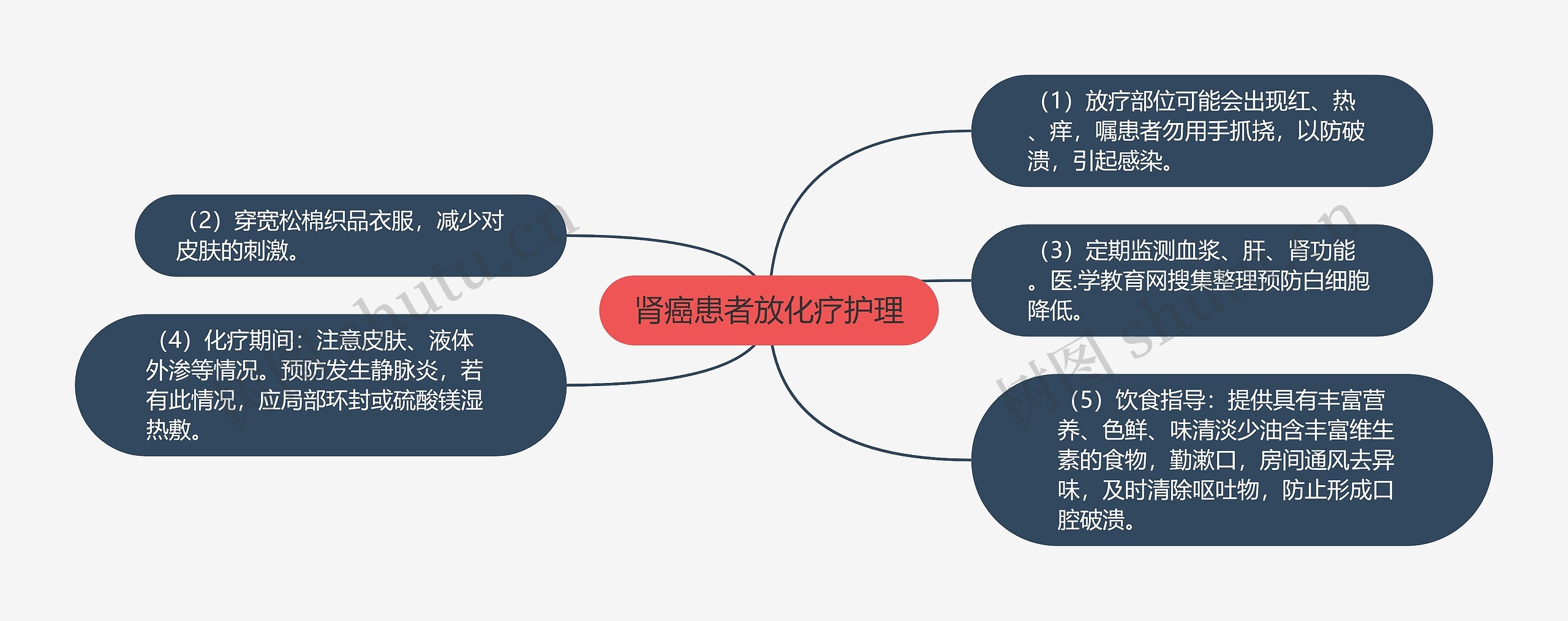 肾癌患者放化疗护理