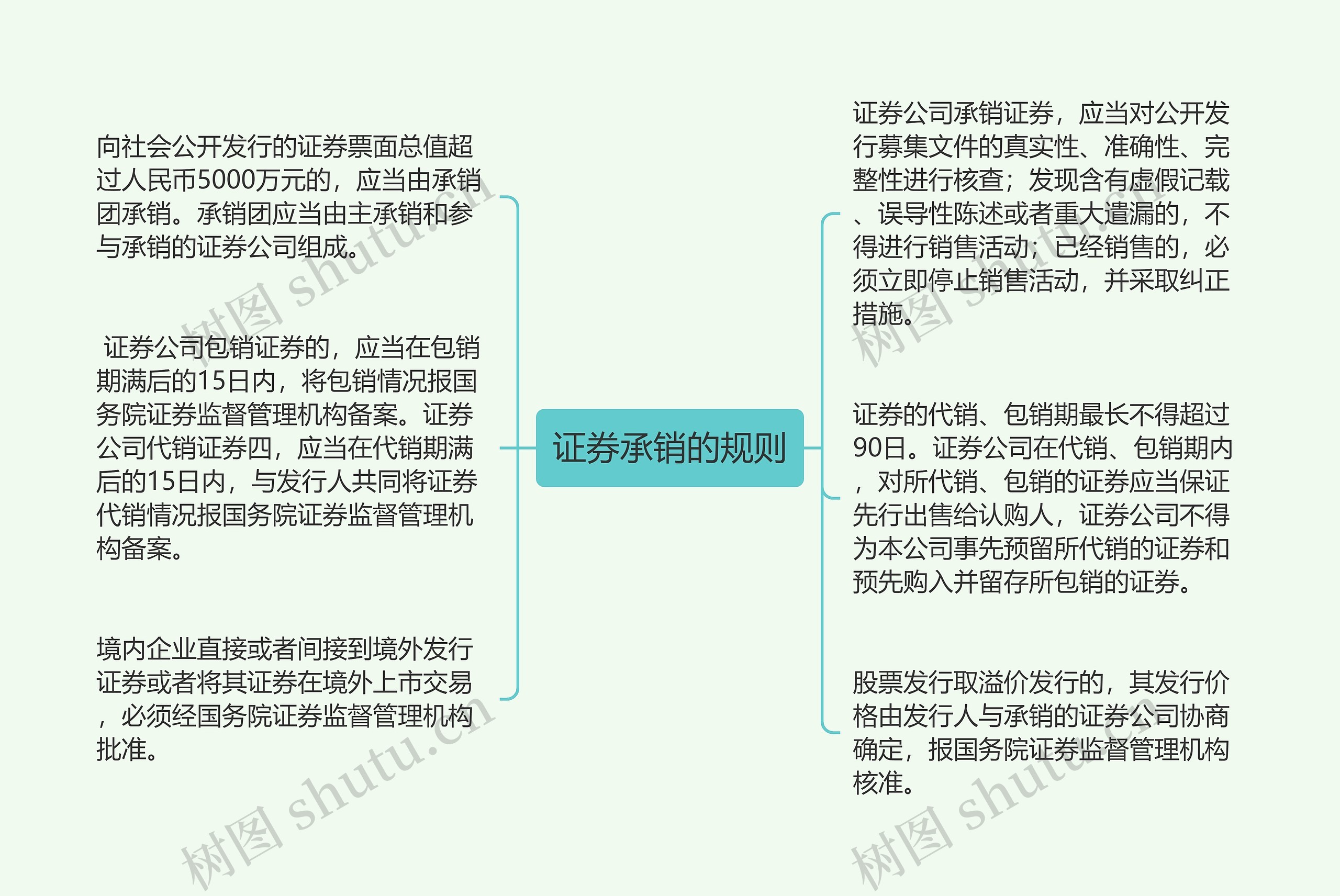 证券承销的规则思维导图